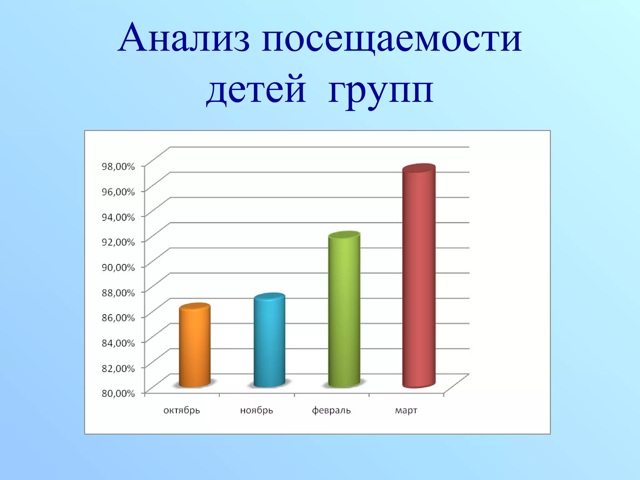Анализ посещаемости
детей групп
 