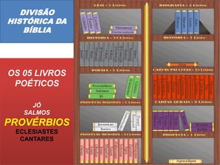 DIVISÃO
HISTÓRICA DA
BÍBLIA
OS 05 LIVROS
POÉTICOS
JÓ
SALMOS
PROVÉRBIOS
ECLESIASTES
CANTARES
 
