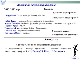 Виконання дисертаційних робіт
2012/2013 н.р
6 кандидатських дисертацій
За результатами аналізу публікацій - реальне виконання
докторських дисертацій – Н. Гудзь, С.Б. Білоус, І. Галькевич
Чабан Тарас – загальна, біонеорганічна та фізкол. хімія,
Макух Христина – клінічна фармація, фармакотерапія та медична стандартизація,
Горілик Артем – ОЕФ,
Гриновець Ігор – технології ліків і біофармація,
Панчак Ліда – фармакогнозія і ботаніка
Панчишин Орест – біохімія
Виконується
4 докторських та 23 кандидатські дисертації
У спецраду подано
6 кандидатських дисертацій
Захищено
1 докторську дисертацію
Петрушенко О.П. – кафедра українознавства
Слайд 12
 