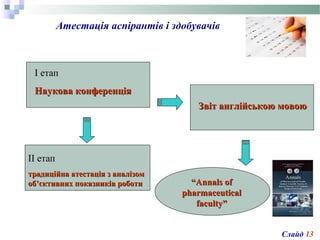 Атестація аспірантів і здобувачів
І етапІ етап
Наукова конференціяНаукова конференція
ІІ етапІІ етап
традиційна атестація з аналізомтрадиційна атестація з аналізом
об’єктивних показників роботиоб’єктивних показників роботи
Звіт англійською мовоюЗвіт англійською мовою
““Annals ofAnnals of
pharmaceuticalpharmaceutical
faculty”faculty”
Слайд 13
 