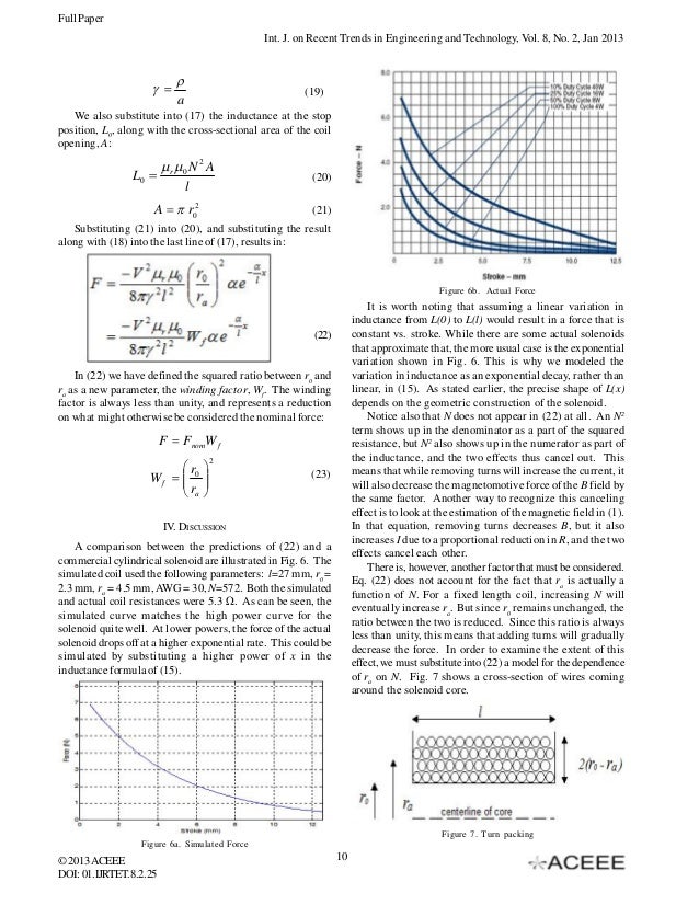 A Detailed Explanation of Solenoid Force