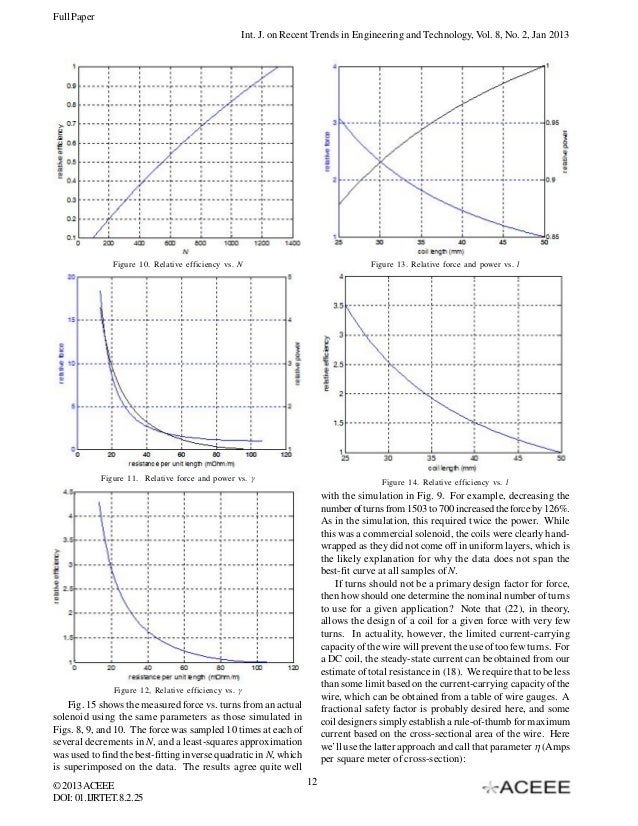 A Detailed Explanation of Solenoid Force