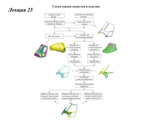Лекция 25

 