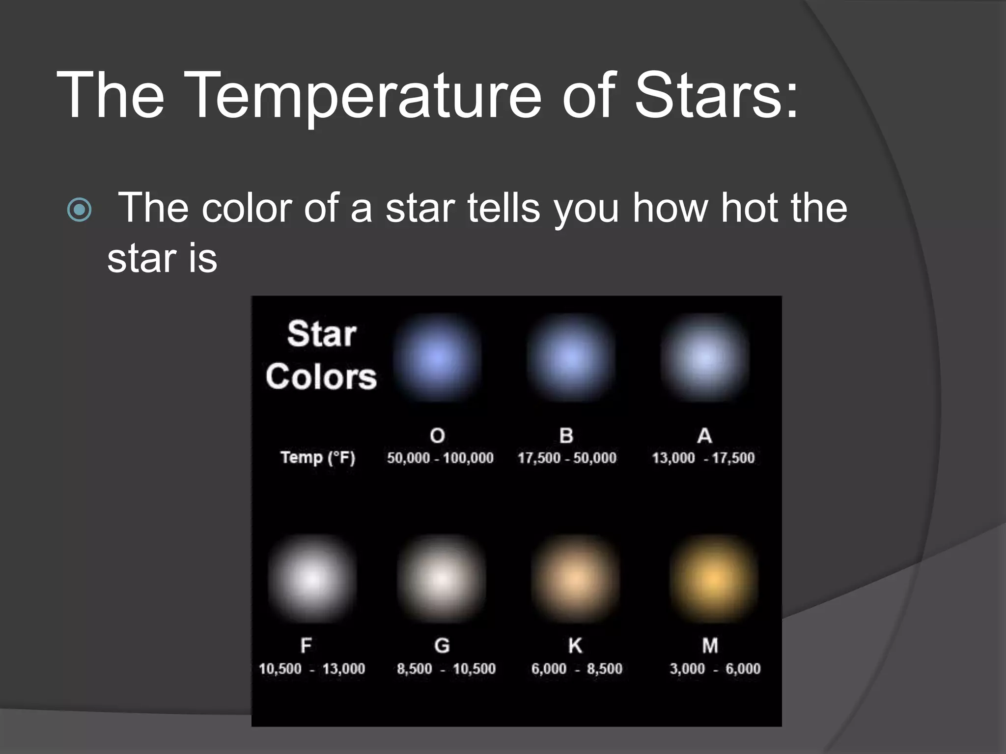 The Temperature of Stars:
 The color of a star tells you how hot the
star is
 