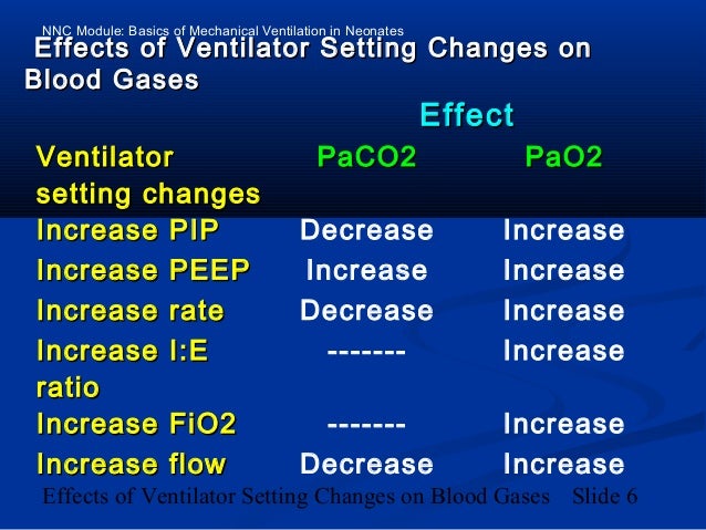 ventilator settings