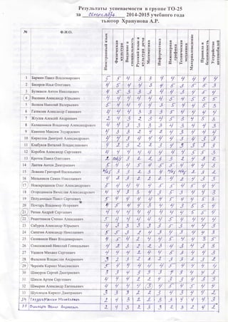 PезyльTаTЬtyсПrвaеIvtoсТиB ГpyПпеT0.25
зa C.?*tra-"q5/"ь. 2aш-2015 yнeбнoгo гoДa
тьб"гоp ХpаПytloвaA.P.
lЛblit
ll
Х
fr)
F
(J
'зll
qЕ сn
E A
Erг h
E Е
9>ar lU
Fi
,
Ф i J
E;
бЧЕr сg
Ф ! l
сaФ
I
E E
g т
с'
rA 6з
)ЕР
< t F
( J L r
> . P
0.l Х
у
t-
Еq,)
i-
g
t-
a
tr
lЦ
ta(
!r,! fi
aE
*€
Ц,х
iE Ьr
цl
E
у U
$Ё
:я
;EФа
н
q)
q)
Ф
F
ra{
a
t
E P .(J
с q o
ЕЕ
E U
Нс'br q)
(Э
!r E!
? t t
:*Ч
б.=
t - 9
? F
21 Н
Г Г ц 3 3 у Ч ? ? / /
ц Г / у 3 / { 3 t 5 3
f Г 3 3 3 q / 3 / Г /
Ч I у ц I ц Г ц t 5 Г
Г I ц I / 3 Л у I t 3
ц
L/ L/ 3 3 3 Г L/ ,/
у /
2 q 3 2 З у { З у -t З
ц у 3 3 3 3 ц 3 ц I 3
/ 3 3 2 I 2 / 3 / I у
/ / 3 ц / / / 3 ? 3 З
/ 2 3 L 2 3 / 3 3 3 З
ц I L/
ц L/
у ц у 5 t 3
2 пI/r 3 L 4 3 3 2 / 3 L
f ц ? t ц { -Г I ? / 3
Чаf 3 3 "L 3 у Yаf 4qf, "L 3 L
/ t 3 2 2 2 у 2 / 3 3
Г ц L/ ц t/ { { ц г / /
ц / 3 3 / 3 t 3 L/
у З
t f I I // ? Г I ? t З
ц .Г / у 3 у ё/ 3 Г 5 /
Ч L/
I ? I ц Ч L/ Г Г у
"Г ц Ч ц ц Ч tr ? ? L/
?
ц 3 3 3 3 3 г 3 ц / 3
| 24 lCaпeгишAлексaндpHикoлaевин f 5 3 2 ? 3 7 3 ? ? 3
] 25 |CеливaнoвИвaнBлaдимиpoвиЧ
--___г*"---*-
i 26 |CoколoвскийНикoлaйГеннaДьевич
I Г ц 2 '1 ? { 7 ? З f
/ 2 3 2 2 3 ц 3 Ч 3 З
I
27 |УшaкoвMихaилСrpгеевин ц ? у .L q ? t 3 ? I 5
I
28 |ФaлaлеевBлaДислaвAндpеевин 3 2 3 2 2 2 3 З 2 3 2
29 ||ЧеpенёвКоpнилМaксимoвич
"г / ? q ц ? j- / ? ? ?
3 3 у 3 3 3 / З ? / 3
3l ШиxoвApтемCеpгeевин ц v у 2 2 / 3 3 / 3 З
з2 ШмьlpинAлексaн.ц.pЕвгеньевиu ц ? ? ? ,,t2".
? { / { L/
?
33 ШyплеuoвКиpилл|{ми.гpиeви.l 3 З 3 2 2 3 I 3 / ? "L
3ч Гo?Дееь},{aкса.гт|1uхаitro ъцъ 2 '/ Э L .L 3 3 у ц I 3
3t |5uuьLgеь %анцtl ДнАpeеь.lw L Ч 3 2_ З 3 2- Э 2 I T
 