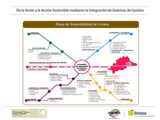 De la Visión a la Acción Sostenible mediante la Integración de Sistemas de Gestión 
Mapa de Sostenibilidad de Limasa 
 