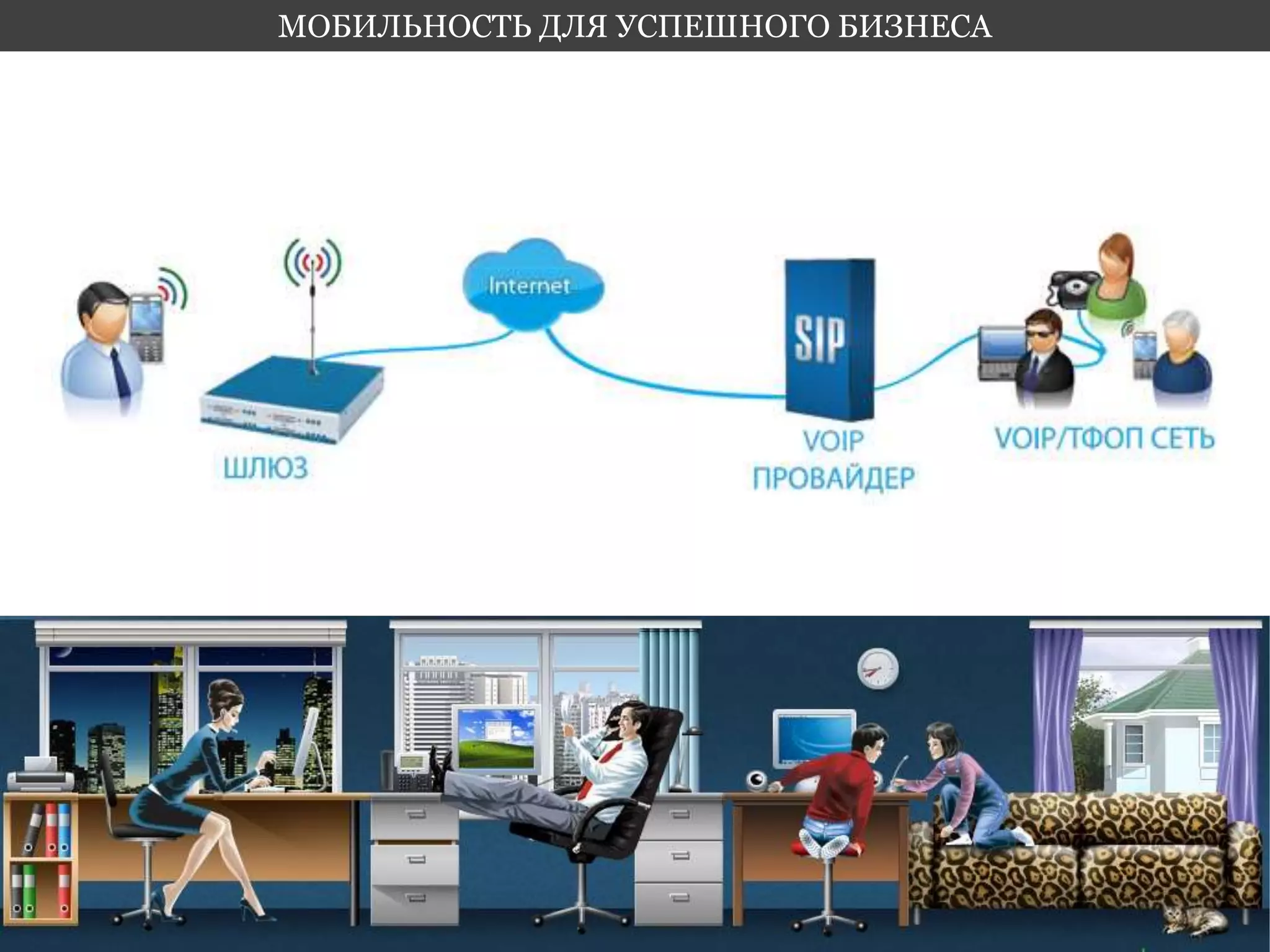 МОБИЛЬНОСТЬ ДЛЯ УСПЕШНОГО БИЗНЕСА 
 