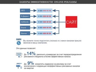 ЗАМЕРЫ ЭФФЕКТИВНОСТИ ONLINE РЕКЛАМЫ 
 