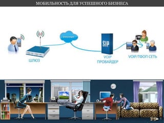 МОБИЛЬНОСТЬ ДЛЯ УСПЕШНОГО БИЗНЕСА 
 