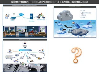 КОММУНИКАЦИОННАЯ РЕВОЛЮЦИЯ В ВАШЕЙ КОМПАНИИ 
 