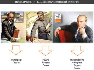 ИСТОРИЧЕСКИЙ КОММУНИКАЦИОННЫЙ ЭКСКУРС 
Телеграф 
Газеты 
Радио 
Газеты 
Связь 
Телевидение 
Интернет 
Радио 
Связь 
 