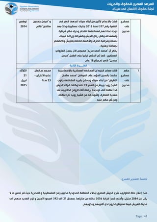 Page | 43
‫نوفمبر‬
5102
‫حمدين‬ ‫"فيصل‬ ‫و‬
‫قاصر‬ "‫سالمان‬
‫في‬ ‫قاصر‬ ‫أحدهما‬ ‫سيناء‬ ‫أبناء‬ ‫من‬ ‫الثنين‬ ‫باالعدام‬ ‫قضت‬
‫رقم‬ ‫القضية‬802‫لسنة‬5108‫بعد‬ ‫عسكرية،وذلك‬ ‫جنايات‬
‫شرطية‬ ‫مقار‬ ‫وحرق‬ ‫اقتحام‬ ‫منها‬ ‫لهما‬ ‫تهم‬ ‫عدة‬ ‫توجه‬
‫وق‬ ‫واستهداف‬‫عبوات‬ ‫وزراعة‬ ‫والشرطة‬ ‫الجيش‬ ‫رجال‬ ‫تل‬
‫واالنضمام‬ ‫بالجيش‬ ‫الخاصة‬ ‫واألكمنة‬ ‫الطرق‬ ‫ومراقبة‬ ‫ناسفة‬
3 ‫ارهابية‬ ‫لجماعة‬
‫العازولي‬ ‫بسجن‬ ‫االن‬ ‫محبوس‬ "‫سريع‬ ‫أحمد‬ ‫"محمد‬ ‫أن‬ ‫يذكر‬
‫"فيصل‬ ‫الطفل‬ ‫على‬ ً‫ا‬‫غيابي‬ ‫الحكم‬ ‫تم‬ ‫كما‬ ، ‫العسكري‬
‫يبلغ‬ ‫لم‬ ‫قاصر‬ "‫حمدين‬08‫عام‬
‫عسكري‬
‫على‬
‫مدنيين‬
‫الف‬‫ت‬‫ـــــ‬‫التانية‬ ‫رة‬
‫الثالثاء‬
50
‫ابريل‬
5102
‫سـالمان‬ ‫محـمد‬
‫األطرش‬ ‫علـي‬-
58‫سـنة‬
‫باالسماعيلية‬ ‫العسكرية‬ ‫المحكمه‬ ‫ان‬ ‫قبليه‬ ‫مصادر‬ ‫قالت‬
‫سلمان‬ ‫"محمد‬ ‫المواطن‬ ‫على‬ ‫المؤبد‬ ‫بالسجن‬ ‫حكمت‬
‫ا‬‫ال‬‫جنوب‬ ‫المقاطعه‬ ‫بقريه‬ ‫ويسكن‬ ‫سيناء‬ ‫أبناء‬ ‫من‬ "‫طرش‬
‫العمر‬ ‫من‬ ‫ويبلغ‬ ‫زويد‬ ‫الشيخ‬58‫وكان‬ ‫عاما‬‫الجيش‬ ‫قوات‬ ‫ت‬
‫عند‬ ‫به‬ ‫الخاص‬ ‫الزواج‬ ‫أثاث‬ ‫برفقة‬ ‫تواجدة‬ ‫أثناء‬ ‫أعتقلة‬ ‫قد‬
‫اعتقاله‬ ‫تم‬ ‫زويد‬ ‫الشيخ‬ ‫من‬ ‫انه‬ ‫ولثبوت‬ ،‫القنطرة‬ ‫معدية‬
3 ‫عليه‬ ‫حكم‬ ‫ثم‬ ‫ومن‬
‫حكم‬
‫عسكري‬
‫على‬
‫مدنيين‬
0
ً‫ا‬‫خامس‬‫القسري‬ ‫التهجير‬ ::
‫منذ‬‫إعالن‬‫حالة‬‫الطوارىء‬‫شرع‬‫الجيش‬‫المصري‬‫بإخالء‬‫المنطقة‬‫الحدو‬‫دية‬‫ما‬‫بين‬‫رفح‬‫الفلسطينية‬‫و‬‫المصرية‬‫حيث‬‫تم‬‫تدمير‬‫ما‬‫ال‬
‫يقل‬‫عن‬5182،‫منـزل‬‫ُخلي‬‫أ‬‫و‬ً‫ا‬‫قسر‬‫قرابة‬8126‫عائلة‬‫من‬‫منازلها‬.‫بمعدل‬50‫الف‬895‫اصبحوا‬‫الجئين‬‫و‬‫نزح‬‫العديد‬‫منهم‬‫إلى‬
‫مدينة‬‫العريش‬‫فيما‬‫استوطن‬‫اخرون‬‫لدى‬‫أقاربهم‬‫و‬‫ذويهم‬3
 