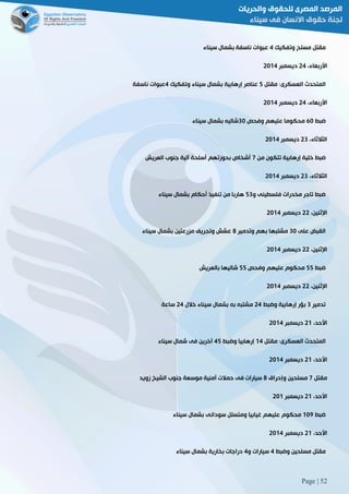 Page | 52
‫م‬‫وتفكيك‬ ‫مسلح‬ ‫قتل‬2‫سيناء‬ ‫بشمال‬ ‫ناسفة‬ ‫عبوات‬
،‫األربعاء‬52‫ديسمبر‬5102
‫مقتل‬ :‫العسكرى‬ ‫المتحدث‬2‫وتفكيك‬ ‫سيناء‬ ‫بشمال‬ ‫إرهابية‬ ‫عناصر‬2‫ناسفة‬ ‫عبوات‬
،‫األربعاء‬52‫ديسمبر‬5102
‫ضبط‬61‫وفحص‬ ‫عليهم‬ ‫محكوما‬81‫سيناء‬ ‫بشمال‬ ‫شاليه‬
،‫الثالثاء‬58‫ديسمبر‬5102
‫ت‬ ‫إرهابية‬ ‫خلية‬ ‫ضبط‬‫من‬ ‫تكون‬2‫العريش‬ ‫جنوب‬ ‫آلية‬ ‫أسلحة‬ ‫بحوزتهم‬ ‫أشخاص‬
،‫الثالثاء‬58‫ديسمبر‬5102
‫و‬ ‫فلسطينى‬ ‫مخدرات‬ ‫تاجر‬ ‫ضبط‬28‫سيناء‬ ‫بشمال‬ ‫أحكام‬ ‫تنفيذ‬ ‫من‬ ‫هاربا‬
،‫اإلثنين‬55‫ديسمبر‬5102
‫على‬ ‫القبض‬81‫وتدمير‬ ‫بهم‬ ‫مشتبها‬8‫سيناء‬ ‫بشمال‬ ‫مزرعتين‬ ‫وتجريف‬ ‫عشش‬
،‫اإلثنين‬55‫ديسمبر‬5102
‫ضبط‬22‫وفحص‬ ‫عليهم‬ ‫محكوم‬22‫بالعريش‬ ‫شاليها‬
،‫اإلثنين‬55‫ديسمبر‬5102
‫تدمير‬8‫وضبط‬ ‫إرهابية‬ ‫بؤر‬52‫خالل‬ ‫سيناء‬ ‫بشمال‬ ‫به‬ ‫مشتبه‬52‫ساعة‬
،‫األحد‬50‫ديسمبر‬5102
‫مقتل‬ :‫العسكرى‬ ‫المتحدث‬02‫وضبط‬ ‫إرهابيا‬22‫سيناء‬ ‫شمال‬ ‫فى‬ ‫آخرين‬
،‫األحد‬50‫ديسمبر‬5102
‫مقتل‬2‫وإحراق‬ ‫مسلحين‬8‫زويد‬ ‫الشيخ‬ ‫جنوب‬ ‫موسعة‬ ‫أمنية‬ ‫حمالت‬ ‫فى‬ ‫سيارات‬
،‫األحد‬50‫ديسمبر‬510
‫ضبط‬019‫سيناء‬ ‫بشمال‬ ‫سودانى‬ ‫ومتسلل‬ ‫غيابيا‬ ‫عليهم‬ ‫محكوم‬
،‫األحد‬50‫ديسمبر‬5102
‫وضبط‬ ‫مسلحين‬ ‫مقتل‬2‫و‬ ‫سيارات‬2‫سيناء‬ ‫بشمال‬ ‫بخارية‬ ‫دراجات‬
 