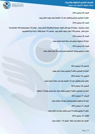 Page | 53
،‫السبت‬51‫ديسمبر‬5102
‫مقتل‬2‫على‬ ‫والقبض‬ ‫مسلحين‬ ‫إرهابيين‬05‫زويد‬ ‫الشيخ‬ ‫جنوبى‬ ‫بهم‬ ‫مشتبها‬
،‫السبت‬51‫ديسمبر‬5102
‫حصيلة‬ : ‫عسكرية‬ ‫مصادر‬22‫مقتل‬ 33‫سيناء‬ ‫بشمال‬ ‫والشرطة‬ ‫المسلحة‬ ‫للقوات‬ ‫قتال‬ ‫يوم‬022‫وضبط‬ ‫إرهابيا‬268‫و‬ ‫مشتبها‬02
‫وتدمير‬ 33‫سالح‬ ‫مخزن‬0082‫وتدمير‬ 33‫زويد‬ ‫الشيخ‬ ‫بجنوب‬ ‫وكرا‬098‫و‬ ‫سيارة‬888‫للتكفيريين‬ ‫نارية‬ ‫دراجة‬
،‫السبت‬51‫ديسمبر‬5102
‫ضبط‬82‫سيناء‬ ‫بشمال‬ ‫أمنية‬ ‫حملة‬ ‫في‬ ‫عليهم‬ ‫محكوما‬
،‫السبت‬51‫ديسمبر‬5102
‫مقتل‬6‫وضبط‬ ‫إرهابيين‬52‫وتدمير‬ ‫بهم‬ ‫مشتبها‬51‫سيناء‬ ‫بشمال‬ ‫منزال‬
،‫الخميس‬08‫ديسمبر‬5102
‫العسكرى:مقتل‬ ‫المتحدث‬9‫يومين‬ ‫خالل‬ ‫بسيناء‬ ‫إرهابيين‬
،‫الخميس‬08‫ديسمبر‬5102
‫على‬ ‫والقبض‬ ‫مسلح‬ ‫مقتل‬01‫بسيناء‬ ‫أمنية‬ ‫حمالت‬ ‫فى‬ ‫بهم‬ ‫مشتبها‬
،‫الخميس‬08‫ديسمبر‬5102
‫مقتل‬ :‫العسكرى‬ ‫المتحدث‬9‫وضبط‬ ‫يومين‬ ‫خالل‬ ‫سيناء‬ ‫بشمال‬ ‫إرهابين‬05ً‫ا‬‫مطلوب‬
،‫األربعاء‬02‫ديسمبر‬5102
‫ضبط‬56‫سيناء‬ ‫بشمال‬ ‫سودانى‬ ‫ومتسلل‬ ‫عليهم‬ ‫محكوما‬
،‫األربعاء‬02‫ديسمبر‬5102
‫مقت‬‫ل‬2‫وضبط‬ ‫إرهابيين‬52‫سيناء‬ ‫شمال‬ ‫فى‬ ‫بهم‬ ‫مشتبه‬ ‫آخرين‬
،‫الثالثاء‬06‫ديسمبر‬5102
‫الـ‬ ‫"الجنود‬ ‫خطف‬ ‫فى‬ ‫متهم‬ ‫على‬ ‫القبض‬2‫سيناء‬ ‫بشمال‬ "
 