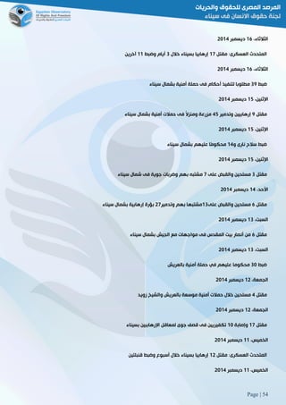Page | 54
،‫الثالثاء‬06‫ديسمبر‬5102
‫مقتل‬ :‫العسكرى‬ ‫المتحدث‬02‫خالل‬ ‫بسيناء‬ ‫إرهابيا‬8‫وضبط‬ ‫أيام‬00‫آخرين‬
،‫الثالثاء‬06‫ديسمبر‬5102
‫ضبط‬89‫مط‬‫سيناء‬ ‫بشمال‬ ‫أمنية‬ ‫حملة‬ ‫فى‬ ‫أحكام‬ ‫لتنفيذ‬ ‫لوبا‬
،‫اإلثنين‬02‫ديسمبر‬5102
‫مقتل‬9‫وتدمير‬ ‫إرهابيين‬22‫سيناء‬ ‫بشمال‬ ‫أمنية‬ ‫حمالت‬ ‫فى‬ ً‫ال‬‫ومنز‬ ‫مزرعة‬
،‫اإلثنين‬02‫ديسمبر‬5102
‫و‬ ‫نارى‬ ‫سالح‬ ‫ضبط‬02‫سيناء‬ ‫بشمال‬ ‫عليهم‬ ‫ًا‬‫م‬‫محكو‬
،‫اإلثنين‬02‫ديسمبر‬5102
‫مقتل‬8‫ع‬ ‫والقبض‬ ‫مسلحين‬‫لى‬2‫سيناء‬ ‫شمال‬ ‫فى‬ ‫جوية‬ ‫وضربات‬ ‫بهم‬ ‫مشتبه‬
،‫األحد‬02‫ديسمبر‬5102
‫مقتل‬6‫على‬ ‫والقبض‬ ‫مسلحين‬08‫وتدمير‬ ‫بهم‬ ‫مشتبها‬52‫سيناء‬ ‫بشمال‬ ‫إرهابية‬ ‫بؤرة‬
،‫السبت‬08‫ديسمبر‬5102
‫مقتل‬6‫سيناء‬ ‫بشمال‬ ‫الجيش‬ ‫مع‬ ‫مواجهات‬ ‫فى‬ ‫المقدس‬ ‫بيت‬ ‫أنصار‬ ‫من‬
،‫السبت‬08‫ديسمبر‬5102
‫ضبط‬81‫محكوما‬‫بالعريش‬ ‫أمنية‬ ‫حملة‬ ‫في‬ ‫عليهم‬
،‫الجمعة‬05‫ديسمبر‬5102
‫مقتل‬2‫زويد‬ ‫والشيخ‬ ‫بالعريش‬ ‫موسعة‬ ‫أمنية‬ ‫حمالت‬ ‫خالل‬ ‫مسلحين‬
،‫الجمعة‬05‫ديسمبر‬5102
‫مقتل‬02‫وإصابة‬01‫بسيناء‬ ‫اإلرهاببين‬ ‫لمعاقل‬ ‫جوى‬ ‫قصف‬ ‫فى‬ ‫تكفيريين‬
،‫الخميس‬00‫ديسمبر‬5102
‫مقتل‬ :‫العسكرى‬ ‫المتحدث‬05‫إرهابيا‬‫قنبلتين‬ ‫وضبط‬ ‫أسبوع‬ ‫خالل‬ ‫بسيناء‬
،‫الخميس‬00‫ديسمبر‬5102
 