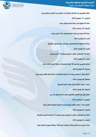 Page | 55
‫زويد‬ ‫بالشيخ‬ ‫المقدس‬ ‫بيت‬ ‫معاقل‬ ‫ألحد‬ ‫الجيش‬ ‫اقتحام‬ ‫فى‬ ‫تكفيريين‬ ‫مقتل‬
،‫الخميس‬00‫ديسمبر‬5102
‫ضبط‬69‫سيناء‬ ‫بشمال‬ ‫أمنية‬ ‫حملة‬ ‫في‬ ‫مطلوبا‬
،‫األربعاء‬01‫ديسمبر‬5102
‫ضبط‬569‫وفحص‬ ‫أحكام‬ ‫تنفيذ‬ ‫من‬ ‫هاربا‬019‫منازل‬‫بسيناء‬
،‫األحد‬81‫نوفمبر‬5102
‫ضبط‬21‫بالعريش‬ ‫التجوال‬ ‫حظر‬ ‫قرار‬ ‫خرقا‬ ‫وشخصين‬ ‫ًا‬‫ي‬‫أمن‬ ‫ًا‬‫ب‬‫مطلو‬
،‫السبت‬59‫نوفمبر‬5102
‫مقتل‬ :‫العسكرى‬ ‫المتحدث‬8‫وضبط‬ ‫إرهابيين‬50‫بسيناء‬ ‫آخرين‬
،‫السبت‬59‫نوفمبر‬5102
‫وتدمير‬ ‫تكفيريين‬ ‫مقتل‬082‫سيناء‬ ‫بشمال‬ ‫أمنية‬ ‫حملة‬ ‫فى‬ ‫إرهابية‬ ‫بؤرة‬
،‫الجمعة‬58‫نوفمبر‬5102
‫يقتل‬ ‫الجيش‬8‫ويدمر‬ ‫مسلحين‬25‫ورفح‬ ‫زويد‬ ‫بالشيخ‬ ‫أمنية‬ ‫حملة‬ ‫فى‬ ‫إرهابية‬ ‫بؤرة‬
،‫الجمعة‬58‫نوفمبر‬5102
‫ضبط‬2‫بالعريش‬ ‫أمنية‬ ‫حمالت‬ ‫خالل‬ ‫إخوانية‬ ‫عناصر‬
،‫الجمعة‬58‫نوفمبر‬5102
‫رفح‬ ‫فى‬ ‫للجيش‬ ‫حملة‬ ‫خالل‬ ‫التكفيرية‬ ‫العناصر‬ ‫من‬ ‫اثنين‬ ‫مقتل‬
‫الخمي‬،‫س‬52‫نوفمبر‬5102
‫على‬ ‫القبض‬2‫وتدمير‬ ‫بهم‬ ‫مشتبه‬ ‫عناصر‬29‫سيناء‬ ‫بشمال‬ ‫إرهابية‬ ‫بؤرة‬
،‫األربعاء‬56‫نوفمبر‬5102
‫مقتل‬ :‫العسكرى‬ ‫المتحدث‬2‫وضبط‬ ‫بسيناء‬ ‫إرهابيين‬09‫والشرطة‬ ‫الجيش‬ ‫هاجموا‬
،‫األربعاء‬56‫نوفمبر‬5102
‫و‬ ‫اإلخوان‬ ‫من‬ ‫عنصرين‬ ‫ضبط‬58‫و‬ ‫عليه‬ ‫محكوما‬085‫م‬ ‫مخالفة‬‫سيناء‬ ‫بشمال‬ ‫رورية‬
 