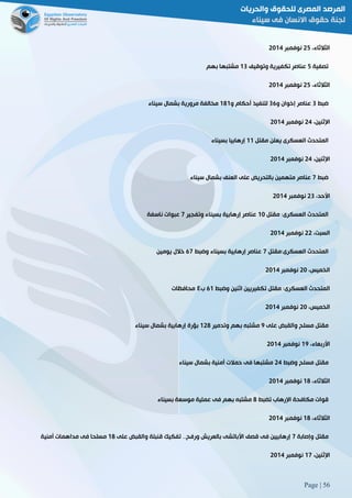 Page | 56
،‫الثالثاء‬52‫نوفمبر‬5102
‫تصفية‬2‫وتوقيف‬ ‫تكفيرية‬ ‫عناصر‬08‫بهم‬ ‫مشتبها‬
،‫الثالثاء‬52‫نوفمبر‬5102
‫ضبط‬8‫و‬ ‫إخوان‬ ‫عناصر‬86‫و‬ ‫أحكام‬ ‫لتنفيذ‬080‫سيناء‬ ‫بشمال‬ ‫مرورية‬ ‫مخالفة‬
،‫اإلثنين‬52‫نوفمبر‬5102
‫مقتل‬ ‫يعلن‬ ‫العسكرى‬ ‫المتحدث‬00‫بسيناء‬ ‫إرهابيا‬
‫اإل‬،‫ثنين‬52‫نوفمبر‬5102
‫ضبط‬2‫سيناء‬ ‫بشمال‬ ‫العنف‬ ‫على‬ ‫بالتحريض‬ ‫متهمين‬ ‫عناصر‬
،‫األحد‬58‫نوفمبر‬5102
‫مقتل‬ :‫العسكرى‬ ‫المتحدث‬01‫وتفجير‬ ‫بسيناء‬ ‫إرهابية‬ ‫عناصر‬2‫ناسفة‬ ‫عبوات‬
،‫السبت‬55‫نوفمبر‬5102
‫العسكرى:مقتل‬ ‫المتحدث‬2‫وضبط‬ ‫بسيناء‬ ‫إرهابية‬ ‫عناصر‬62‫يومين‬ ‫خالل‬
‫الخمي‬،‫س‬51‫نوفمبر‬5102
‫وضبط‬ ‫اثنين‬ ‫تكفيريين‬ ‫مقتل‬ :‫العسكرى‬ ‫المتحدث‬60‫ب‬٣‫محافظات‬
،‫الخميس‬51‫نوفمبر‬5102
‫على‬ ‫والقبض‬ ‫مسلح‬ ‫مقتل‬9‫وتدمير‬ ‫بهم‬ ‫مشتبه‬058‫سيناء‬ ‫بشمال‬ ‫إرهابية‬ ‫بؤرة‬
،‫األربعاء‬09‫نوفمبر‬5102
‫وضبط‬ ‫مسلح‬ ‫مقتل‬52‫سيناء‬ ‫بشمال‬ ‫أمنية‬ ‫حمالت‬ ‫فى‬ ‫مشتبها‬
‫الثالثاء‬،08‫نوفمبر‬5102
‫تضبط‬ ‫اإلرهاب‬ ‫مكافحة‬ ‫قوات‬8‫بسيناء‬ ‫موسعة‬ ‫عملية‬ ‫فى‬ ‫بهم‬ ‫مشتبه‬
،‫الثالثاء‬08‫نوفمبر‬5102
‫وإصابة‬ ‫مقتل‬2‫على‬ ‫والقبض‬ ‫قنبلة‬ ‫تفكيك‬ 33‫ورفح‬ ‫بالعريش‬ ‫األباتشى‬ ‫قصف‬ ‫فى‬ ‫إرهابيين‬08‫أمنية‬ ‫مداهمات‬ ‫فى‬ ‫مسلحا‬
،‫اإلثنين‬02‫نوفمبر‬5102
 