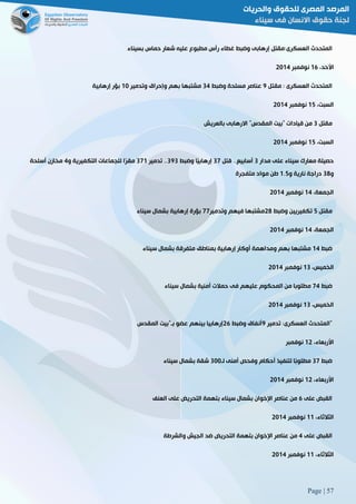 Page | 57
‫إر‬ ‫العسكرى:مقتل‬ ‫المتحدث‬‫بسيناء‬ ‫حماس‬ ‫شعار‬ ‫عليه‬ ‫مطبوع‬ ‫رأس‬ ‫غطاء‬ ‫وضبط‬ ‫هابى‬
،‫األحد‬06‫نوفمبر‬5102
‫مقتل‬ : ‫العسكرى‬ ‫المتحدث‬9‫وضبط‬ ‫مسلحة‬ ‫عناصر‬82‫وتدمير‬ ‫وإحراق‬ ‫بهم‬ ‫مشتبها‬01‫إرهابية‬ ‫بؤر‬
،‫السبت‬02‫نوفمبر‬5102
‫مقتل‬8‫بالعريش‬ ‫االرهابى‬ "‫المقدس‬ ‫"بيت‬ ‫قيادات‬ ‫من‬
،‫السبت‬02‫نوفمبر‬5102
‫حصيلة‬‫مدار‬ ‫على‬ ‫سيناء‬ ‫معارك‬8‫قتل‬ 33‫أسابيع‬82‫وضبط‬ ‫ًا‬‫ي‬‫إرهاب‬898‫تدمير‬ 33820‫و‬ ‫التكفيرية‬ ‫للجماعات‬ ‫ًا‬‫ر‬‫مق‬2‫أسلحة‬ ‫مخازن‬
‫و‬88‫و‬ ‫نارية‬ ‫دراجة‬032‫متفجرة‬ ‫مواد‬ ‫طن‬
،‫الجمعة‬02‫نوفمبر‬5102
‫مقتل‬2‫وضبط‬ ‫تكفيريين‬58‫وتدمير‬ ‫فيهم‬ ‫مشتبها‬22‫سيناء‬ ‫بشمال‬ ‫إرهابية‬ ‫بؤرة‬
،‫الجمعة‬02‫نوفمب‬‫ر‬5102
‫ضبط‬02‫سيناء‬ ‫بشمال‬ ‫متفرقة‬ ‫بمناطق‬ ‫إرهابية‬ ‫أوكار‬ ‫ومداهمة‬ ‫بهم‬ ‫مشتبها‬
،‫الخميس‬08‫نوفمبر‬5102
‫ضبط‬22‫سيناء‬ ‫بشمال‬ ‫أمنية‬ ‫حمالت‬ ‫فى‬ ‫عليهم‬ ‫المحكوم‬ ‫من‬ ‫مطلوبا‬
،‫الخميس‬08‫نوفمبر‬5102
‫تدمير‬ :‫العسكرى‬ ‫المتحدث‬9‫وضبط‬ ‫أنفاق‬56‫المقدس‬ ‫بـ"بيت‬ ‫عضو‬ ‫بينهم‬ ‫إرهابيا‬ "
‫األ‬،‫ربعاء‬05‫نوفمبر‬
‫ضبط‬82‫لـ‬ ‫أمنى‬ ‫وفحص‬ ‫أحكام‬ ‫لتنفيذ‬ ‫ًا‬‫ب‬‫مطلو‬811‫سيناء‬ ‫بشمال‬ ‫شقة‬
،‫األربعاء‬05‫نوفمبر‬5102
‫على‬ ‫القبض‬6‫العنف‬ ‫على‬ ‫التحريض‬ ‫بتهمة‬ ‫سيناء‬ ‫بشمال‬ ‫اإلخوان‬ ‫عناصر‬ ‫من‬
،‫الثالثاء‬00‫نوفمبر‬5102
‫على‬ ‫القبض‬2‫والشرطة‬ ‫الجيش‬ ‫ضد‬ ‫التحريض‬ ‫بتهمة‬ ‫اإلخوان‬ ‫عناصر‬ ‫من‬
،‫الثالثاء‬00‫نوفمبر‬5102
 