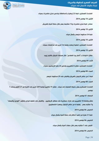 Page | 58
‫ضبط‬ :‫العسكرى‬ ‫المتحدث‬58‫بـ‬ ‫إرهابيا‬8‫بسيناء‬ ‫متفجرات‬ ‫مخزن‬ ‫وتدمير‬ ‫محافظات‬
،‫اإلثنين‬01‫نوفمبر‬5102
‫و‬ ‫متفجرات‬ ‫مخزن‬ ‫ضبط‬ :‫مصادر‬08‫بالعريش‬ ‫أمنية‬ ‫حملة‬ ‫خالل‬ ‫بهم‬ ‫مشتبها‬
،‫اإلثنين‬01‫نوفمبر‬5102
‫ضبط‬82‫سيناء‬ ‫بشمال‬ ‫عليهم‬ ‫محكوما‬
،‫اإلثنين‬10‫نوفمبر‬5102
‫وضبط‬ ‫إرهابى‬ ‫تصفية‬ :‫العسكرى‬ ‫المتحدث‬86‫بسيناء‬ ‫مداهمات‬ ‫فى‬ ‫آخرين‬
،‫اإلثنين‬01‫نوفمبر‬5102
‫مقتل‬2‫زويد‬ ‫بالشيخ‬ ‫للجيش‬ ‫هجمات‬ ‫خالل‬ "‫المقدس‬ ‫بيت‬ ‫بـ"أنصار‬ ‫قيادات‬
،‫األحد‬19‫نوفمبر‬5102
‫مقتل‬ :‫العسكرى‬ ‫المتحدث‬8‫وتدمير‬ ‫تكفيريين‬52‫بسيناء‬ ‫لإلرهابيين‬ ‫مقرا‬
،‫السبت‬18‫نوفمبر‬5102
‫ضبط‬8‫على‬ ‫والقبض‬ ‫بالعريش‬ ‫اإلخوان‬ ‫عناصر‬ ‫من‬59‫عليهم‬ ‫محكوما‬
،‫السبت‬18‫نوفمبر‬5102
‫مقتل‬ 33‫سيناء‬ ‫فى‬ ‫العمليات‬ ‫حصيلة‬ ‫يعلن‬ ‫العسكرى‬ ‫المتحدث‬09‫وضبط‬ ً‫ا‬‫تكفيري‬529‫من‬ ‫الفترة‬ ‫فى‬ ‫آخرين‬52‫وحتى‬ ‫أكتوبر‬2
‫نوفمبر‬
،‫الجمعة‬12‫نوفمبر‬5102
‫وإصابة‬ ‫مقتل‬01‫والجهاد‬ ‫"التوحيد‬ ‫بتنظيم‬ ‫قيادى‬ ‫شقيق‬ ‫على‬ ‫والقبض‬ 33 ‫اإلرهابيين‬ ‫معاقل‬ ‫على‬ ‫عسكرية‬ ‫غارات‬ ‫فى‬ ‫تكفيريين‬"
‫و‬2‫وضبط‬ 33 ‫بهم‬ ‫مشتبه‬6‫بينهم‬ ‫اإلخوان‬ ‫عناصر‬ ‫من‬2‫فلسطينيين‬
،‫الخميس‬16‫نوفمبر‬5102
‫ضبط‬80‫سيناء‬ ‫بشمال‬ ‫أمنية‬ ‫حملة‬ ‫فى‬ ‫أحكام‬ ‫تنفيذ‬ ‫من‬ ‫ًا‬‫ب‬‫هار‬
،‫الخميس‬16‫نوفمبر‬5102
‫على‬ ‫القبض‬2‫سيناء‬ ‫بشمال‬ ‫أمنية‬ ‫حمالت‬ ‫خالل‬ ‫بهم‬ ‫مشتبه‬
،‫الخميس‬16‫نوفمبر‬5102
 