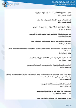 Page | 62
‫مصرع‬8‫وإصابة‬ ‫مسلحين‬9‫زويد‬ ‫الشيخ‬ ‫جنوبى‬ ‫جوى‬ ‫قصف‬ ‫فى‬ ‫آخرين‬
،‫األربعاء‬52‫فبراير‬5102
‫ضبط‬508‫و‬ ‫مرورية‬ ‫مخالفة‬20‫سيناء‬ ‫شمال‬ ‫فى‬ ‫عليهم‬ ‫محكوما‬
،‫األربعاء‬52‫فبراير‬5102
‫مقتل‬2‫على‬ ‫والقبض‬ ‫مسلحين‬01‫العريش‬ ‫جنوب‬ ‫للجيش‬ ‫حملة‬ ‫فى‬ ‫آخرين‬
،‫الثالثاء‬52‫ف‬‫براير‬5102
‫و‬ ‫مخدرات‬ ‫مخزن‬ ‫ضبط‬025‫و‬ ‫مرورية‬ ‫مخالفة‬61‫سيناء‬ ‫شمال‬ ‫فى‬ ‫عليهم‬ ‫محكوما‬
،‫الثالثاء‬52‫فبراير‬5102
‫على‬ ‫القبض‬02‫وحرق‬ ‫بهم‬ ‫ًا‬‫ه‬‫مشتب‬05‫سيناء‬ ‫بشمال‬ ‫أمنية‬ ‫حمالت‬ ‫فى‬ ‫عشة‬
،‫الثالثاء‬52‫فبراير‬5102
‫ضبط‬2‫و‬ ‫متهمين‬05‫والشرطة‬ 33‫إرهاب‬ ‫قضايا‬ ‫فى‬ ‫بتورطهم‬ ‫مشتبها‬‫على‬ ‫والقبض‬ ‫الشاليهات‬ ‫لرواد‬ ‫فحص‬ ‫حمالت‬ ‫تنفذ‬20
‫عليه‬ ‫ًا‬‫م‬‫محكو‬
،‫اإلثنين‬58‫فبراير‬5102
‫ضبط‬61‫وتحرير‬ 33‫قضائية‬ ‫ألحكام‬ ‫مطلوبا‬519‫سيناء‬ ‫شمال‬ ‫فى‬ ‫مرورية‬ ‫مخالفات‬
،‫اإلثنين‬58‫فبراير‬5102
‫و‬ ‫جندى‬ ‫بقتل‬ ‫متهم‬ ‫على‬ ‫القبض‬05‫وتدمير‬ ‫بهم‬ ‫مشتبها‬2‫سيناء‬ ‫بشمال‬ ‫إرهابية‬ ‫بؤر‬
‫األ‬،‫حد‬55‫فبراير‬5102
‫على‬ ‫القبض‬01‫وتدمير‬ ‫بهم‬ ‫مشتبه‬51‫ضبط‬ 33‫وقود‬ ‫ومخزن‬ ‫إجرامية‬ ‫بؤرة‬61‫العبد‬ ‫وبئر‬ ‫بالعريش‬ ‫قضائية‬ ‫أحكام‬ ‫تنفيذ‬ ‫من‬ ‫هاربا‬
‫والمداهمات‬ ‫التمشيط‬ ‫حمالت‬ ‫واستمرار‬ 33‫زويد‬ ‫والشيخ‬ ‫ورفح‬
،‫األحد‬55‫فبراير‬5102
‫على‬ ‫القبض‬01‫سينا‬ ‫بشمال‬ ‫أمنية‬ ‫حملة‬ ‫فى‬ ‫بهم‬ ‫مشتبه‬‫ء‬
،‫األحد‬55‫فبراير‬5102
‫على‬ ‫القبض‬6‫سيناء‬ ‫بشمال‬ ‫أمنية‬ ‫حمالت‬ ‫خالل‬ ‫بهم‬ ‫مشتبه‬ ‫عناصر‬
،‫السبت‬50‫فبراير‬510200:06‫ص‬
‫ضبط‬88‫و‬ ‫عليهم‬ ‫محكوما‬026‫سيناء‬ ‫شمال‬ ‫فى‬ ‫مرورية‬ ‫مخالفة‬
 