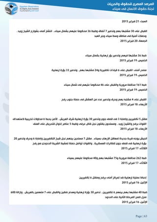 Page | 63
،‫السبت‬50‫فبراير‬5102
‫على‬ ‫القبض‬81‫وتدمير‬ ‫بهم‬ ‫ًا‬‫ه‬‫مشتب‬2‫وضبط‬ ‫أنفاق‬86‫بش‬ ‫عليهم‬ ‫ًا‬‫م‬‫محكو‬33‫زويد‬ ‫الشيخ‬ ‫بشوارع‬ ‫أمنى‬ ‫انتشار‬ 33‫سيناء‬ ‫مال‬
‫العبد‬ ‫وبئر‬ ‫سيناء‬ ‫وسط‬ ‫مناطق‬ ‫فى‬ ‫أمنية‬ ‫وحمالت‬
،‫الجمعة‬51‫فبراير‬5102
‫ضبط‬86‫سيناء‬ ‫بشمال‬ ‫إرهابية‬ ‫بؤر‬ ‫وتدمير‬ ‫فيهم‬ ‫ًا‬‫ه‬‫مشتب‬
،‫الخميس‬09‫فبراير‬5102
‫على‬ ‫القبض‬ :‫أمنى‬ ‫مصدر‬6‫و‬ ‫تكفيرية‬ ‫قيادات‬52‫وتدمير‬ 33‫بهم‬ ‫مشتبها‬88‫بؤ‬‫إرهابية‬ ‫رة‬
،‫الخميس‬09‫فبراير‬5102
‫ضبط‬060‫على‬ ‫والقبض‬ ‫مرورية‬ ‫مخالفة‬26‫سيناء‬ ‫شمال‬ ‫فى‬ ‫عليهم‬ ‫محكوما‬
،‫الخميس‬09‫فبراير‬5102
‫على‬ ‫القبض‬2‫رفح‬ ‫جنوب‬ ‫حملة‬ ‫فى‬ ‫العشش‬ ‫من‬ ‫عدد‬ ‫وتدمير‬ ‫وحرق‬ ‫بهم‬ ‫مشتبه‬
،‫األربعاء‬08‫فبراير‬5102
‫مقتل‬2‫وإصابة‬ ‫تكفيريين‬8‫وتدم‬ ‫جوى‬ ‫قصف‬ ‫فى‬‫ير‬81‫يحبط‬ ‫األمن‬ 33‫العريش‬ ‫شرق‬ ‫إرهابية‬ ‫بؤرة‬6‫الستهداف‬ ‫تخريبية‬ ‫محاوالت‬
‫وضبط‬ ‫عرفى‬ ‫قاض‬ ‫نجل‬ ‫يقتلون‬ ‫ومسلحون‬ 33‫زويد‬ ‫والشيخ‬ ‫برفح‬ ‫القوات‬2‫العنف‬ ‫على‬ ‫للتحريض‬ ‫إخوان‬ ‫عناصر‬
،‫األربعاء‬08‫فبراير‬5102
‫مقتل‬ 33‫بسيناء‬ ‫اإلرهاب‬ ‫لمعاقل‬ ‫جديدة‬ ‫ضربة‬ ‫يوجه‬ ‫الجيش‬2‫نج‬ ‫بينهم‬ ‫مسلحين‬‫وإصابة‬ ‫التكفيريين‬ ‫شيخ‬ ‫ل‬6‫وتدمير‬ ‫وحرق‬51
‫رفح‬ ‫مع‬ ‫الحدودى‬ ‫الشريط‬ ‫تمشيط‬ ‫حملة‬ ‫تواصل‬ ‫والقوات‬ 33‫العسكرية‬ ‫للطائرات‬ ‫جوى‬ ‫قصف‬ ‫فى‬ ‫إرهابية‬ ‫بؤرة‬
،‫الثالثاء‬02‫فبراير‬5102
‫ضبط‬565‫و‬ ‫مرورية‬ ‫مخالفة‬22‫و‬ ‫بهم‬ ‫مشتبها‬21‫بسيناء‬ ‫عليهم‬ ‫ًا‬‫م‬‫محكو‬
،‫الثالثاء‬02‫فبراير‬5102
‫ع‬ ‫إحباط‬‫ومقتل‬ ‫برفح‬ ‫أمنى‬ ‫تمركز‬ ‫ضد‬ ‫إرهابية‬ ‫ملية‬6‫تكفيريين‬
،‫اإلثنين‬06‫فبراير‬5102
‫ضبط‬21‫بينهم‬ ‫بهم‬ ‫مشتبها‬6‫تدمير‬ 33‫تكفيريين‬81‫على‬ ‫والقبض‬ ‫نفقين‬ ‫وهدم‬ ‫إرهابية‬ ‫بؤرة‬2‫وإزالة‬ 33‫بالعريش‬ ‫متهمين‬611
‫الحدود‬ ‫على‬ ‫الثانية‬ ‫المرحلة‬ ‫ضمن‬ ‫منزل‬
،‫اإلثنين‬06‫فبراير‬5102
 