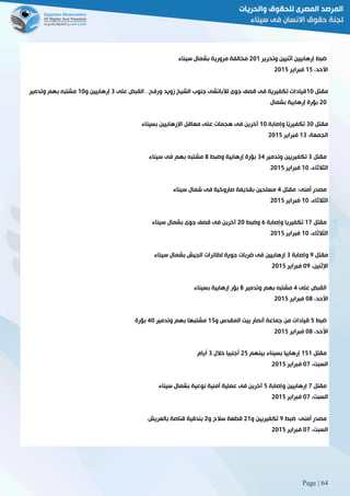 Page | 64
‫إرها‬ ‫ضبط‬‫وتحرير‬ ‫اثنيين‬ ‫بيين‬510‫سيناء‬ ‫بشمال‬ ‫مرورية‬ ‫مخالفة‬
،‫األحد‬02‫فبراير‬5102
‫مقتل‬01‫على‬ ‫القبض‬ 33‫ورفح‬ ‫زويد‬ ‫الشيخ‬ ‫جنوب‬ ‫لآلباتشى‬ ‫جوى‬ ‫قصف‬ ‫فى‬ ‫تكفيرية‬ ‫قيادات‬8‫و‬ ‫إرهابيين‬01‫وتدمير‬ ‫بهم‬ ‫مشتبه‬
51‫بشمال‬ ‫إرهابية‬ ‫بؤرة‬
‫مقتل‬81‫وإصابة‬ ‫ًا‬‫ي‬‫تكفير‬01‫معاقل‬ ‫على‬ ‫هجمات‬ ‫فى‬ ‫آخرين‬‫بسيناء‬ ‫اإلرهابيين‬
،‫الجمعة‬08‫فبراير‬5102
‫مقتل‬8‫وتدمير‬ ‫تكفيريين‬82‫وضبط‬ ‫إرهابية‬ ‫بؤرة‬8‫سيناء‬ ‫فى‬ ‫بهم‬ ‫مشتبه‬
،‫الثالثاء‬01‫فبراير‬5102
‫مقتل‬ :‫أمنى‬ ‫مصدر‬2‫سيناء‬ ‫شمال‬ ‫فى‬ ‫صاروخية‬ ‫بقذيفة‬ ‫مسلحين‬
،‫الثالثاء‬01‫فبراير‬5102
‫مقتل‬02‫وإصابة‬ ‫تكفيريا‬6‫وضبط‬51‫فى‬ ‫آخرين‬‫سيناء‬ ‫بشمال‬ ‫جوى‬ ‫قصف‬
،‫الثالثاء‬01‫فبراير‬5102
‫مقتل‬9‫وإصابة‬8‫سيناء‬ ‫بشمال‬ ‫الجيش‬ ‫لطائرات‬ ‫جوية‬ ‫ضربات‬ ‫فى‬ ‫إرهابيين‬
،‫اإلثنين‬19‫فبراير‬5102
‫على‬ ‫القبض‬2‫وتدمير‬ ‫بهم‬ ‫مشتبه‬8‫بسيناء‬ ‫إرهابية‬ ‫بؤر‬
،‫األحد‬18‫فبراير‬5102
‫ضبط‬2‫و‬ ‫المقدس‬ ‫بيت‬ ‫أنصار‬ ‫جماعة‬ ‫من‬ ‫قيادات‬02‫وتدمير‬ ‫بهم‬ ‫ًا‬‫ه‬‫مشتب‬21‫بؤرة‬
،‫األحد‬18‫فبراير‬5102
‫مقتل‬020‫بينهم‬ ‫بسيناء‬ ‫إرهابيا‬52‫خالل‬ ‫أجنبيا‬8‫أيام‬
،‫السبت‬12‫فبراير‬5102
‫مقتل‬2‫وإصابة‬ ‫إرهابيين‬2‫سيناء‬ ‫بشمال‬ ‫نوعية‬ ‫أمنية‬ ‫عملية‬ ‫فى‬ ‫آخرين‬
،‫السبت‬12‫فبراير‬5102
‫ضبط‬ :‫أمنى‬ ‫مصدر‬9‫و‬ ‫تكفيريين‬50‫و‬ ‫سالح‬ ‫قطعة‬5‫بالعريش‬ ‫قناصة‬ ‫بندقية‬
،‫السبت‬12‫فبراير‬5102
 