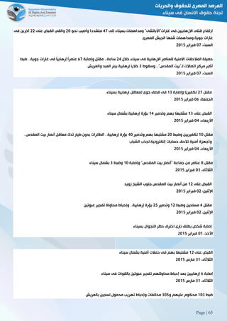 Page | 65
‫إلى‬ ‫بسيناء‬ ‫ومداهمات‬ "‫غارات"األباتشى‬ ‫فى‬ ‫اإلرهابيين‬ ‫قتلى‬ ‫ارتفاع‬22‫نحو‬ ‫وأصيب‬ ‫متشددا‬51‫على‬ ‫القبض‬ ‫والقي‬55‫فى‬ ‫آخرين‬
‫المصرى‬ ‫الجيش‬ ‫شنها‬ ‫ومداهمات‬ ‫جوية‬ ‫غارات‬
،‫السبت‬12‫فبراير‬5102
‫اإل‬ ‫للعناصر‬ ‫األمنية‬ ‫المالحقات‬ ‫حصيلة‬‫خالل‬ ‫سيناء‬ ‫فى‬ ‫رهابية‬52‫وإصابة‬ ‫مقتل‬ 33‫ساعة‬62‫ضبط‬ 33‫جوية‬ ‫غارات‬ ‫فى‬ ً‫ا‬‫إرهابي‬ ً‫ا‬‫عنصر‬
‫وسقوط‬ 33"‫المقدس‬ ‫لـ"بيت‬ ‫اتصاالت‬ ‫مركز‬ ‫أكبر‬8‫والعريش‬ ‫العبد‬ ‫ببئر‬ ‫إرهابية‬ ‫خاليا‬
،‫السبت‬12‫فبراير‬5102
‫مقتل‬52‫وإصابة‬ ‫ًا‬‫ي‬‫تكفير‬08‫بسيناء‬ ‫إرهابية‬ ‫لمعاقل‬ ‫جوى‬ ‫قصف‬ ‫فى‬
،‫الجمعة‬16‫فب‬‫راير‬5102
‫على‬ ‫القبض‬08‫وتدمير‬ ‫بهم‬ ‫ًا‬‫ه‬‫مشتب‬02‫سيناء‬ ‫بشمال‬ ‫إرهابية‬ ‫بؤرة‬
،‫األربعاء‬12‫فبراير‬5102
‫مقتل‬01‫وضبط‬ ‫تكفيريين‬51‫وتدمير‬ ‫بهم‬ ‫مشتبها‬2133‫المقدس‬ ‫بيت‬ ‫أنصار‬ ‫معاقل‬ ‫تدك‬ ‫طيار‬ ‫بدون‬ ‫الطائرات‬ 33‫إرهابية‬ ‫بؤرة‬
‫الشباب‬ ‫لجذب‬ ‫إلكترونية‬ ‫حسابات‬ ‫تالحق‬ ‫أمنية‬ ‫وأجهزة‬
،‫األربعاء‬12‫فبراير‬5102
‫مقتل‬8‫وإصابة‬ "‫المقدس‬ ‫بيت‬ ‫"أنصار‬ ‫جماعة‬ ‫من‬ ‫عناصر‬01‫وضبط‬8‫سيناء‬ ‫بشمال‬
،‫الثالثاء‬18‫فبراير‬5102
‫على‬ ‫القبض‬05‫زويد‬ ‫الشيخ‬ ‫جنوب‬ ‫المقدس‬ ‫بيت‬ ‫أنصار‬ ‫من‬
،‫اإلثنين‬15‫فبراير‬5102
‫مقتل‬2‫وضبط‬ ‫مسلحين‬05‫وتدمير‬52‫مح‬ ‫وإحباط‬ 33‫إرهابية‬ ‫بؤرة‬‫عبوتين‬ ‫تفجير‬ ‫اولة‬
،‫اإلثنين‬15‫فبراير‬5102
‫بسيناء‬ ‫التجوال‬ ‫حظر‬ ‫اخترق‬ ‫نارى‬ ‫بطلق‬ ‫شخص‬ ‫إصابة‬
،‫األحد‬10‫فبراير‬5102
‫على‬ ‫القبض‬05‫سيناء‬ ‫بشمال‬ ‫أمنية‬ ‫حمالت‬ ‫فى‬ ‫بهم‬ ‫ًا‬‫ه‬‫مشتب‬
،‫الثالثاء‬80‫مارس‬5102
‫إصابة‬6‫سينا‬ ‫فى‬ ‫بالقوات‬ ‫عبوتين‬ ‫تفجير‬ ‫محاولتهم‬ ‫إحباط‬ ‫بعد‬ ‫إرهابيين‬‫ء‬
،‫الثالثاء‬80‫مارس‬5102
‫ضبط‬018‫و‬ ‫عليهم‬ ‫محكوم‬812‫بالعريش‬ ‫لسجين‬ ‫محمول‬ ‫تهريب‬ ‫وإحباط‬ ‫مخالفات‬
 