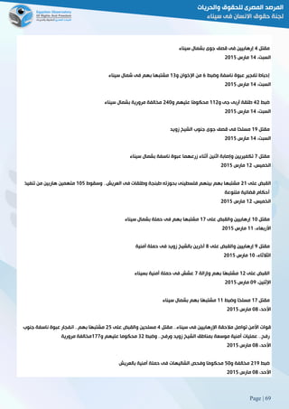 Page | 69
‫مقتل‬2‫سيناء‬ ‫بشمال‬ ‫جوى‬ ‫قصف‬ ‫فى‬ ‫إرهابيين‬
،‫السبت‬02‫مارس‬5102
‫وضبط‬ ‫ناسفة‬ ‫عبوة‬ ‫تفجير‬ ‫إحباط‬6‫و‬ ‫اإلخوان‬ ‫من‬08‫مشتب‬‫سيناء‬ ‫شمال‬ ‫فى‬ ‫بهم‬ ‫ها‬
،‫السبت‬02‫مارس‬5102
‫ضبط‬25‫و‬ ‫جى‬ ‫آربى‬ ‫طلقة‬005‫و‬ ‫عليهم‬ ‫ًا‬‫م‬‫محكو‬521‫سيناء‬ ‫بشمال‬ ‫مرورية‬ ‫مخالفة‬
،‫السبت‬02‫مارس‬5102
‫مقتل‬09‫زويد‬ ‫الشيخ‬ ‫جنوب‬ ‫جوى‬ ‫قصف‬ ‫فى‬ ‫ًا‬‫ح‬‫مسل‬
،‫السبت‬02‫مارس‬5102
‫مقتل‬2‫بشما‬ ‫ناسفة‬ ‫عبوة‬ ‫زرعهما‬ ‫أثناء‬ ‫اثنين‬ ‫وإصابة‬ ‫تكفيريين‬‫سيناء‬ ‫ل‬
،‫الخميس‬05‫مارس‬5102
‫على‬ ‫القبض‬50‫وسقوط‬ 33‫العريش‬ ‫فى‬ ‫وطلقات‬ ‫طبنجة‬ ‫بحوزته‬ ‫فلسطينى‬ ‫بينهم‬ ‫بهم‬ ‫مشتبها‬012‫تنفيذ‬ ‫من‬ ‫هاربين‬ ‫متهمين‬
‫متنوعة‬ ‫قضائية‬ ‫أحكام‬
،‫الخميس‬05‫مارس‬5102
‫مقتل‬01‫على‬ ‫والقبض‬ ‫إرهابيين‬02‫سيناء‬ ‫بشمال‬ ‫حملة‬ ‫فى‬ ‫بهم‬ ‫مشتبها‬
،‫األربعاء‬00‫مار‬‫س‬5102
‫مقتل‬9‫على‬ ‫والقبض‬ ‫إرهابيين‬8‫أمنية‬ ‫حملة‬ ‫فى‬ ‫زويد‬ ‫بالشيخ‬ ‫آخرين‬
،‫الثالثاء‬01‫مارس‬5102
‫على‬ ‫القبض‬05‫وإزالة‬ ‫بهم‬ ‫ًا‬‫ه‬‫مشتب‬2‫بسيناء‬ ‫أمنية‬ ‫حملة‬ ‫فى‬ ‫عشش‬
،‫اإلثنين‬19‫مارس‬5102
‫مقتل‬02‫وضبط‬ ‫ًا‬‫ح‬‫مسل‬00‫سيناء‬ ‫بشمال‬ ‫بهم‬ ‫ًا‬‫ه‬‫مشتب‬
،‫األحد‬18‫مارس‬5102
‫األ‬ ‫قوات‬‫مقتل‬ 33‫سيناء‬ ‫فى‬ ‫اإلرهابيين‬ ‫مالحقة‬ ‫تواصل‬ ‫من‬2‫على‬ ‫والقبض‬ ‫مسلحين‬52‫جنوب‬ ‫ناسفة‬ ‫عبوة‬ ‫انفجار‬ 33‫بهم‬ ‫ًا‬‫ه‬‫مشتب‬
‫وضبط‬ 33‫ورفح‬ ‫زويد‬ ‫الشيخ‬ ‫بمناطق‬ ‫موسعة‬ ‫أمنية‬ ‫عمليات‬ 33‫رفح‬85‫و‬ ‫عليهم‬ ‫محكوما‬022‫مرورية‬ ‫مخالفة‬
،‫األحد‬18‫مارس‬5102
‫ضبط‬509‫و‬ ‫مخالفة‬21‫الشاليها‬ ‫وفحص‬ ‫ًا‬‫م‬‫محكو‬‫بالعريش‬ ‫أمنية‬ ‫حملة‬ ‫فى‬ ‫ت‬
،‫األحد‬18‫مارس‬5102
 