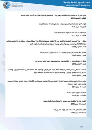 Page | 71
‫و‬ ‫اإلخوان‬ ‫من‬ ‫عنصرين‬ ‫ضبط‬51‫فيهم3و‬ ‫ًا‬‫ه‬‫مشتب‬021‫و‬ ‫مرورية‬ ‫مخالفة‬21‫سيناء‬ ‫بشمال‬ ‫أحكام‬ ‫من‬ ‫هاربا‬
،‫الثالثاء‬18‫مارس‬5102
‫سا‬ ‫تمشط‬ ‫األمن‬ ‫قوات‬‫على‬ ‫والقبض‬ 33‫بسيناء‬ ‫العريش‬ ‫حل‬51‫فيهم‬ ‫مشتبها‬
،‫اإلثنين‬15‫مارس‬5102
‫ضبط‬092‫و‬ ‫مخالفة‬28‫سيناء‬ ‫بشمال‬ ‫عليه‬ ‫محكوما‬
،‫اإلثنين‬15‫مارس‬5102
‫مقتل‬02‫على‬ ‫والقبض‬ "‫المقدس‬ ‫بيت‬ ‫"أنصار‬ ‫من‬01‫وإحراق‬ ‫بهم‬ ‫مشتبه‬51‫بكثافة‬ ‫تحذيرية‬ ‫نيران‬ ‫وإطالق‬ 33‫بسيناء‬ ‫وعشة‬ ‫منزال‬
‫ارت‬ ‫من‬‫األمن‬ ‫قوات‬ ‫الستهداف‬ ‫إرهابية‬ ‫محاولة‬ ‫وإحباط‬ 33‫والعريش‬ ‫زويد‬ ‫بالشيخ‬ ‫أمنية‬ ‫كازات‬
،‫األحد‬10‫مارس‬5102
‫وضبط‬ ‫اإلخوان‬ ‫من‬ ‫عنصرين‬ ‫على‬ ‫القبض‬029‫سيناء‬ ‫بشمال‬ ‫مرورية‬ ‫مخالفة‬
،‫األحد‬10‫مارس‬5102
‫مقتل‬58‫وضبط‬ ‫ًا‬‫ي‬‫إرهاب‬06‫ورفح‬ ‫زويد‬ ‫الشيخ‬ ‫جنوب‬ ‫جوى‬ ‫قصف‬ ‫فى‬ ‫بهم‬ ‫ًا‬‫ه‬‫مشتب‬
‫األ‬،‫حد‬10‫مارس‬5102
‫مقتل‬ :‫العسكرى‬ ‫المتحدث‬028‫وسقوط‬ 33‫فبراير‬ ‫خالل‬ ‫سيناء‬ ‫شمال‬ ‫فى‬ ‫ًا‬‫ي‬‫إرهاب‬516‫والتصدى‬ 33‫فلسطينيون‬ ‫بينهم‬ ‫بهم‬ ‫مشتبه‬
‫مزيج‬ ‫مصطفى‬ ‫المقدس‬ ‫بيت‬ ‫فى‬ ‫القيادى‬ ‫وتصفية‬ 33‫والنيران‬ ‫الهاون‬ ‫بقذائف‬ ‫لهجوم‬
،‫األحد‬10‫مارس‬5102
‫لل‬ ‫موسع‬ ‫وانتشار‬ ‫تحذيرية‬ ‫نيران‬ ‫إطالق‬‫على‬ ‫القبض‬ 33‫قوات‬06‫وتدمير‬ ‫بهم‬ ‫مشتبها‬5133‫ناسفتين‬ ‫عبوتين‬ ‫وتفجير‬ ‫إرهابية‬ ‫بؤرة‬
‫مجهولة‬ ‫بنيران‬ ‫مجند‬ ‫وإصابة‬
،‫السبت‬52‫أبريل‬5102
‫ضبط‬25‫أحكام‬ ‫لتنفيذ‬ ‫مطلوبا‬
،‫السبت‬52‫أبريل‬5102
‫على‬ ‫القبض‬06‫وتدمير‬ ‫بهم‬ ‫ًا‬‫ه‬‫مشتب‬51‫سيناء‬ ‫بشمال‬ ‫إرهابية‬ ‫بؤرة‬
،‫الجمعة‬52‫أبري‬‫ل‬5102
‫مقتل‬2‫زويد‬ ‫الشيخ‬ ‫جنوب‬ ‫جوى‬ ‫قصف‬ ‫فى‬ ‫مسلحين‬
،‫الجمعة‬52‫أبريل‬5102
 