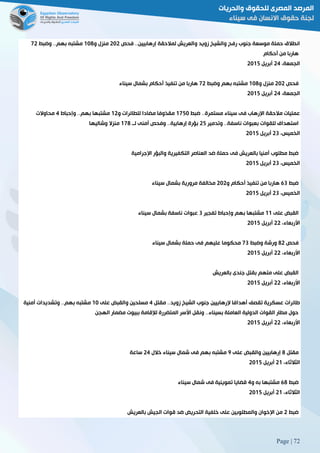 Page | 72
‫فحص‬ 33‫إرهابيين‬ ‫لمالحقة‬ ‫والعريش‬ ‫زويد‬ ‫والشيخ‬ ‫رفح‬ ‫جنوب‬ ‫موسعة‬ ‫حملة‬ ‫انطالق‬515‫و‬ ‫منزل‬018‫وضبط‬ 33‫بهم‬ ‫مشتبه‬25
‫أحكام‬ ‫من‬ ‫هاربا‬
،‫الجمعة‬52‫أبريل‬5102
‫فحص‬515‫و‬ ‫منزل‬018‫وضبط‬ ‫بهم‬ ‫مشتبه‬25‫ها‬‫سيناء‬ ‫بشمال‬ ‫أحكام‬ ‫تنفيذ‬ ‫من‬ ‫ربا‬
،‫الجمعة‬52‫أبريل‬5102
‫ضبط‬ 33‫مستمرة‬ ‫سيناء‬ ‫فى‬ ‫اإلرهاب‬ ‫مالحقة‬ ‫عمليات‬0221‫و‬ ‫للطائرات‬ ‫مضادا‬ ‫مقذوفا‬05‫وإحباط‬ 33‫بهم‬ ‫مشتبها‬2‫محاوالت‬
‫وتدمير‬ 33‫ناسفة‬ ‫بعبوات‬ ‫للقوات‬ ‫استهداف‬52‫لــ‬ ‫أمنى‬ ‫وفحص‬ 33‫إرهابية‬ ‫بؤرة‬028‫وشاليها‬ ‫منزال‬
‫الخميس‬،58‫أبريل‬5102
‫اإلجرامية‬ ‫والبؤر‬ ‫التكفيرية‬ ‫العناصر‬ ‫ضد‬ ‫حملة‬ ‫فى‬ ‫بالعريش‬ ‫أمنيا‬ ‫مطلوب‬ ‫ضبط‬
،‫الخميس‬58‫أبريل‬5102
‫ضبط‬68‫و‬ ‫أحكام‬ ‫تنفيذ‬ ‫من‬ ‫هاربا‬515‫سيناء‬ ‫بشمال‬ ‫مرورية‬ ‫مخالفة‬
،‫الخميس‬58‫أبريل‬5102
‫على‬ ‫القبض‬00‫تفجير‬ ‫وإحباط‬ ‫بهم‬ ‫مشتبها‬8‫سين‬ ‫بشمال‬ ‫ناسفة‬ ‫عبوات‬‫اء‬
،‫األربعاء‬55‫أبريل‬5102
‫فحص‬85‫وضبط‬ ‫ورشة‬28‫سيناء‬ ‫بشمال‬ ‫حملة‬ ‫فى‬ ‫عليهم‬ ‫محكوما‬
،‫األربعاء‬55‫أبريل‬5102
‫بالعريش‬ ‫جندى‬ ‫بقتل‬ ‫متهم‬ ‫على‬ ‫القبض‬
،‫األربعاء‬55‫أبريل‬5102
‫مقتل‬ 33‫زويد‬ ‫الشيخ‬ ‫جنوب‬ ‫إلرهابيين‬ ‫أهدافا‬ ‫تقصف‬ ‫عسكرية‬ ‫طائرات‬2‫على‬ ‫والقبض‬ ‫مسلحين‬01‫مشتب‬‫أمنية‬ ‫وتشديدات‬ 33‫بهم‬ ‫ه‬
‫الهجن‬ ‫مضمار‬ ‫ببيوت‬ ‫لإلقامة‬ ‫المتضررة‬ ‫األسر‬ ‫ونقل‬ 33‫بسيناء‬ ‫العاملة‬ ‫الدولية‬ ‫القوات‬ ‫مطار‬ ‫حول‬
،‫األربعاء‬55‫أبريل‬5102
‫مقتل‬8‫على‬ ‫والقبض‬ ‫إرهابيين‬9‫خالل‬ ‫سيناء‬ ‫شمال‬ ‫فى‬ ‫بهم‬ ‫مشتبه‬52‫ساعة‬
،‫الثالثاء‬50‫أبريل‬5102
‫ضبط‬68‫و‬ ‫به‬ ‫مشتبها‬2‫قضايا‬‫سيناء‬ ‫شمال‬ ‫فى‬ ‫تموينية‬
،‫الثالثاء‬50‫أبريل‬5102
‫ضبط‬5‫بالعريش‬ ‫الجيش‬ ‫قوات‬ ‫ضد‬ ‫التحريض‬ ‫خلفية‬ ‫على‬ ‫والمطلوبين‬ ‫اإلخوان‬ ‫من‬
 