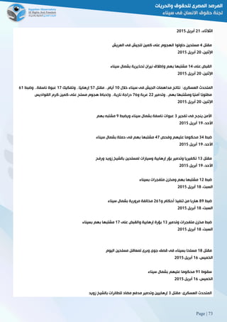 Page | 73
،‫الثالثاء‬50‫أبريل‬5102
‫مقتل‬2‫العريش‬ ‫فى‬ ‫للجيش‬ ‫كمين‬ ‫على‬ ‫الهجوم‬ ‫حاولوا‬ ‫مسلحين‬
،‫اإلثنين‬51‫أبريل‬5102
‫على‬ ‫القبض‬02‫ني‬ ‫وإطالق‬ ‫بهم‬ ‫مشتبها‬‫سيناء‬ ‫بشمال‬ ‫تحذيرية‬ ‫ران‬
،‫اإلثنين‬51‫أبريل‬5102
‫خالل‬ ‫سيناء‬ ‫فى‬ ‫الجيش‬ ‫مداهمات‬ ‫نتائج‬ :‫العسكرى‬ ‫المتحدث‬01‫مقتل‬ 33‫أيام‬22‫وتفكيك‬ 33‫ًا‬‫ي‬‫إرهاب‬02‫وضبط‬ 33‫ناسفة‬ ‫عبوة‬60
‫وتدمير‬ 33‫بهم‬ ‫ًا‬‫ه‬‫ومشتب‬ ‫ًا‬‫ي‬‫أمن‬ ‫ًا‬‫ب‬‫مطلو‬55‫و‬ ‫عربة‬26‫ا‬ ‫كرم‬ ‫كمين‬ ‫على‬ ‫مسلح‬ ‫هجوم‬ ‫وإحباط‬ 33‫نارية‬ ‫دراجة‬‫لقواديس‬
،‫اإلثنين‬51‫أبريل‬5102
‫تفجير‬ ‫فى‬ ‫ينجح‬ ‫األمن‬8‫ويضبط‬ ‫سيناء‬ ‫بشمال‬ ‫ناسفة‬ ‫عبوات‬9‫بهم‬ ‫مشتبه‬
،‫األحد‬09‫أبريل‬5102
‫ضبط‬82‫وفحص‬ ‫عليهم‬ ‫محكوما‬22‫سيناء‬ ‫بشمال‬ ‫حملة‬ ‫فى‬ ‫بهم‬ ‫مشتبها‬
،‫األحد‬09‫أبريل‬5102
‫مقتل‬08‫لمسلحين‬ ‫وسيارات‬ ‫إرهابية‬ ‫بؤر‬ ‫وتدمير‬ ‫تكفيريا‬‫ورفح‬ ‫زويد‬ ‫بالشيخ‬
،‫األحد‬09‫أبريل‬5102
‫ضبط‬05‫بسيناء‬ ‫متفجرات‬ ‫ومخزن‬ ‫بهم‬ ‫مشتبها‬
،‫السبت‬08‫أبريل‬5102
‫ضبط‬89‫و‬ ‫أحكام‬ ‫تنفيذ‬ ‫من‬ ‫هاربا‬560‫سيناء‬ ‫بشمال‬ ‫مرورية‬ ‫مخالفة‬
،‫السبت‬08‫أبريل‬5102
‫وتدمير‬ ‫متفجرات‬ ‫مخزن‬ ‫ضبط‬08‫على‬ ‫والقبض‬ ‫إرهابية‬ ‫بؤرة‬02‫بسين‬ ‫بهم‬ ‫مشتبها‬‫اء‬
،‫السبت‬08‫أبريل‬5102
‫مقتل‬08‫اليوم‬ ‫مسلحين‬ ‫لمعاقل‬ ‫وبرى‬ ‫جوى‬ ‫قصف‬ ‫فى‬ ‫بسيناء‬ ‫مسلحا‬
،‫الخميس‬06‫أبريل‬5102
‫سقوط‬90‫سيناء‬ ‫بشمال‬ ‫عليهم‬ ‫محكوما‬
،‫الخميس‬06‫أبريل‬5102
‫مقتل‬ :‫العسكرى‬ ‫المتحدث‬8‫زويد‬ ‫بالشيخ‬ ‫للطائرات‬ ‫مضاد‬ ‫مدفع‬ ‫وتدمير‬ ‫إرهابيين‬
 