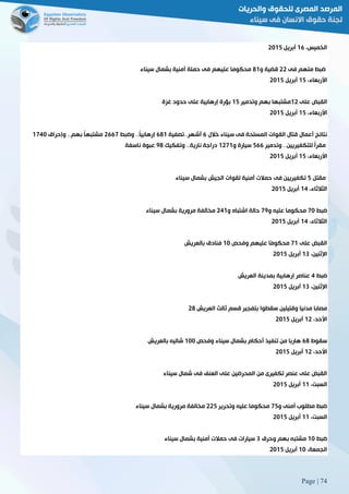 Page | 74
،‫الخميس‬06‫أبري‬‫ل‬5102
‫فى‬ ‫متهم‬ ‫ضبط‬55‫و‬ ‫قضية‬80‫سيناء‬ ‫بشمال‬ ‫أمنية‬ ‫حملة‬ ‫فى‬ ‫عليهم‬ ‫محكوما‬
،‫األربعاء‬02‫أبريل‬5102
‫على‬ ‫القبض‬05‫وتدمير‬ ‫بهم‬ ‫مشتبها‬02‫غزة‬ ‫حدود‬ ‫على‬ ‫إرهابية‬ ‫بؤرة‬
،‫األربعاء‬02‫أبريل‬5102
‫خالل‬ ‫سيناء‬ ‫فى‬ ‫المسلحة‬ ‫القوات‬ ‫قتال‬ ‫أعمال‬ ‫نتائج‬6‫أشهر33تصفية‬6803ً‫ا‬‫إرهابي‬‫وضبط‬ 35662‫وإحراق‬ 33‫بهم‬ ً‫ا‬‫مشتبه‬0221
‫وتدمير‬ 33‫للتكفيريين‬ ً‫ا‬‫مقر‬266‫و‬ ‫سيارة‬0520‫وتفكيك‬ 33‫نارية‬ ‫دراجة‬98‫ناسفة‬ ‫عبوة‬
،‫األربعاء‬02‫أبريل‬5102
‫مقتل‬2‫سيناء‬ ‫بشمال‬ ‫الجيش‬ ‫لقوات‬ ‫أمنية‬ ‫حمالت‬ ‫فى‬ ‫تكفيريين‬
،‫الثالثاء‬02‫أبريل‬5102
‫ضبط‬21‫و‬ ‫عليه‬ ‫محكوما‬29‫اشتب‬ ‫حالة‬‫و‬ ‫اه‬520‫سيناء‬ ‫بشمال‬ ‫مرورية‬ ‫مخالفة‬
،‫الثالثاء‬02‫أبريل‬5102
‫على‬ ‫القبض‬20‫وفحص‬ ‫عليهم‬ ‫ًا‬‫م‬‫محكو‬01‫بالعريش‬ ‫فنادق‬
،‫اإلثنين‬08‫أبريل‬5102
‫ضبط‬2‫العريش‬ ‫بمدينة‬ ‫إرهابية‬ ‫عناصر‬
،‫اإلثنين‬08‫أبريل‬5102
28 ‫العريش‬ ‫ثالث‬ ‫قسم‬ ‫بتفجير‬ ‫سقطوا‬ ‫وقتيلين‬ ‫مدنيا‬ ‫مصابا‬
،‫األحد‬05‫أبريل‬5102
‫سقوط‬68‫وفحص‬ ‫سيناء‬ ‫بشمال‬ ‫أحكام‬ ‫تنفيذ‬ ‫من‬ ‫هاربا‬011‫بالعريش‬ ‫شاليه‬
،‫األحد‬05‫أبريل‬5102
‫سيناء‬ ‫شمال‬ ‫فى‬ ‫العنف‬ ‫على‬ ‫المحرضين‬ ‫من‬ ‫تكفيرى‬ ‫عنصر‬ ‫على‬ ‫القبض‬
،‫السبت‬00‫أبريل‬5102
‫و‬ ‫أمنى‬ ‫مطلوب‬ ‫ضبط‬22‫وتحرير‬ ‫عليه‬ ‫محكوما‬552‫سيناء‬ ‫بشمال‬ ‫مرورية‬ ‫مخالفة‬
،‫السبت‬00‫أبريل‬5102
‫ضبط‬01‫وحرق‬ ‫بهم‬ ‫مشتبه‬8‫سيناء‬ ‫بشمال‬ ‫أمنية‬ ‫حمالت‬ ‫فى‬ ‫سيارات‬
،‫الجمعة‬01‫أبريل‬5102
 