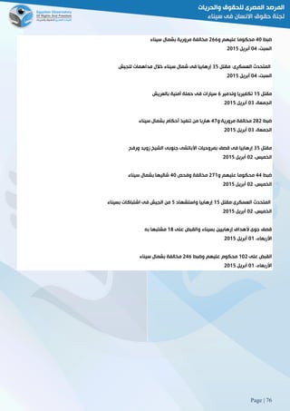 Page | 76
‫ضبط‬21‫و‬ ‫عليهم‬ ‫محكوما‬566‫سيناء‬ ‫بشمال‬ ‫مرورية‬ ‫مخالفة‬
،‫السبت‬12‫أبريل‬5102
‫مقتل‬ :‫العسكرى‬ ‫المتحدث‬82‫للجيش‬ ‫مداهمات‬ ‫خالل‬ ‫سيناء‬ ‫شمال‬ ‫فى‬ ‫إرهابيا‬
،‫السبت‬12‫أبريل‬5102
‫مقتل‬02‫ت‬‫وتدمير‬ ‫كفيريا‬6‫بالعريش‬ ‫أمنية‬ ‫حملة‬ ‫فى‬ ‫سيارات‬
،‫الجمعة‬18‫أبريل‬5102
‫ضبط‬585‫و‬ ‫مرورية‬ ‫مخالفة‬22‫سيناء‬ ‫بشمال‬ ‫أحكام‬ ‫تنفيذ‬ ‫من‬ ‫هاربا‬
،‫الجمعة‬18‫أبريل‬5102
‫مقتل‬82‫ورفح‬ ‫زويد‬ ‫الشيخ‬ ‫جنوبى‬ ‫األباتشى‬ ‫بمروحيات‬ ‫قصف‬ ‫فى‬ ‫إرهابيا‬
،‫الخميس‬15‫أبريل‬5102
‫ضبط‬22‫علي‬ ‫محكوما‬‫و‬ ‫هم‬520‫وفحص‬ ‫مخالفة‬21‫سيناء‬ ‫بشمال‬ ‫شاليها‬
،‫الخميس‬15‫أبريل‬5102
‫العسكرى:مقتل‬ ‫المتحدث‬02‫واستشهاد‬ ‫إرهابيا‬2‫بسيناء‬ ‫اشتباكات‬ ‫فى‬ ‫الجيش‬ ‫من‬
،‫الخميس‬15‫أبريل‬5102
‫على‬ ‫والقبض‬ ‫بسيناء‬ ‫إرهابيين‬ ‫ألهداف‬ ‫جوى‬ ‫قصف‬08‫به‬ ‫مشتبها‬
،‫األربعاء‬10‫أبريل‬5102
‫على‬ ‫القبض‬015‫وضبط‬ ‫عليهم‬ ‫محكوم‬526‫سيناء‬ ‫بشمال‬ ‫مخالفة‬
،‫األربعاء‬10‫أبريل‬5102
 