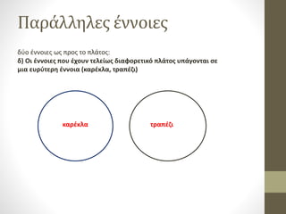 Παράλληλες έννοιες
δύο έννοιες ως προς το πλάτος:
δ) Οι έννοιες που έχουν τελείως διαφορετικό πλάτος υπάγονται σε
μια ευρύτερη έννοια (καρέκλα, τραπέζι)
καρέκλα τραπέζι
 