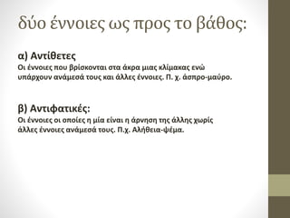 δύο έννοιες ως προς το βάθος:
α) Αντίθετες
Οι έννοιες που βρίσκονται στα άκρα μιας κλίμακας ενώ
υπάρχουν ανάμεσά τους και άλλες έννοιες. Π. χ. άσπρο-μαύρο.
β) Αντιφατικές:
Οι έννοιες οι οποίες η μία είναι η άρνηση της άλλης χωρίς
άλλες έννοιες ανάμεσά τους. Π.χ. Αλήθεια-ψέμα.
 