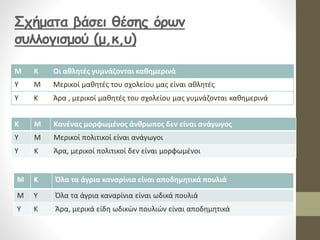 Μ Κ Οι αθλητές γυμνάζονται καθημερινά
Υ Μ Μερικοί μαθητές του σχολείου μας είναι αθλητές
Υ Κ Άρα , μερικοί μαθητές του σχολείου μας γυμνάζονται καθημερινά
Σχήματα βάσει θέσης όρων
συλλογισμού (μ,κ,υ)
Κ Μ Κανένας μορφωμένος άνθρωπος δεν είναι ανάγωγος
Υ Μ Μερικοί πολιτικοί είναι ανάγωγοι
Υ Κ Άρα, μερικοί πολιτικοί δεν είναι μορφωμένοι
Μ Κ Όλα τα άγρια καναρίνια είναι αποδημητικά πουλιά
Μ Υ Όλα τα άγρια καναρίνια είναι ωδικά πουλιά
Υ Κ Άρα, μερικά είδη ωδικών πουλιών είναι αποδημητικά
 