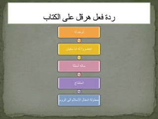 ‫له‬ ‫ترجم‬
‫سفيان‬ ‫ابا‬ ‫له‬ ‫احضروا‬
‫أسئلة‬ ‫ساله‬
‫استنتاج‬
‫الروم‬ ‫الى‬ ‫االسالم‬ ‫ادخال‬ ‫محاولة‬
 