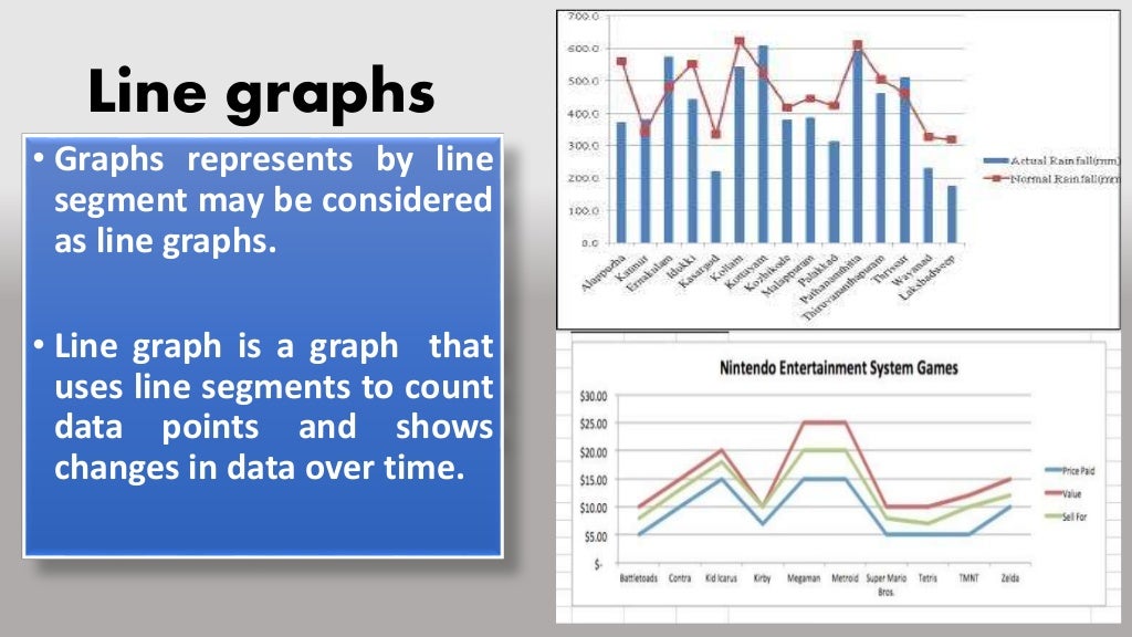 Graphical representation of data in excel