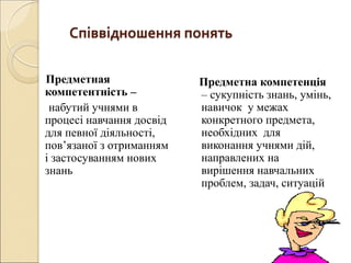Співвідношення понять
Предметная
компетентність –
набутий учнями в
процесі навчання досвід
для певної діяльності,
пов’язаної з отриманням
і застосуванням нових
знань
Предметна компетенція
– сукупність знань, умінь,
навичок у межах
конкретного предмета,
необхідних для
виконання учнями дій,
направлених на
вирішення навчальних
проблем, задач, ситуацій
 