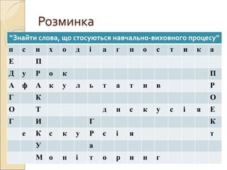 Розминка
“Знайти слова, що стосуються навчально-виховного процесу”
п с и х о д і а г н о с т и к а
Е П
Д у Р о к П
А ф А к у л ь т а т и в Р
Г К О
О Т д и с к у с і я Е
Г И Г К
е К с к у Р с і я т
У а
М о н і т о р и н г
 
