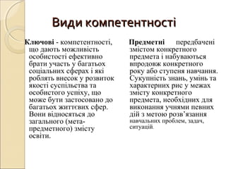 Види компетентностіВиди компетентності
Ключові - компетентності,
що дають можливість
особистості ефективно
брати участь у багатьох
соціальних сферах і які
роблять внесок у розвиток
якості суспільства та
особистого успіху, що
може бути застосовано до
багатьох життєвих сфер.
Вони відносяться до
загального (мета-
предметного) змісту
освіти.
Предметні передбачені
змістом конкретного
предмета і набуваються
впродовж конкретного
року або ступеня навчання.
Сукупність знань, умінь та
характерних рис у межах
змісту конкретного
предмета, необхідних для
виконання учнями певних
дій з метою розв’язання
навчальних проблем, задач,
ситуацій.
 