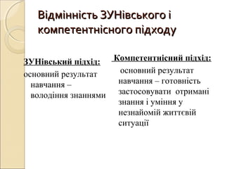 Відмінність ЗУНівського іВідмінність ЗУНівського і
компетентнісного підходукомпетентнісного підходу
ЗУНівський підхід:
основний результат
навчання –
володіння знаннями
Компетентнісний підхід:
основний результат
навчання – готовність
застосовувати отримані
знання і уміння у
незнайомій життєвій
ситуації
 