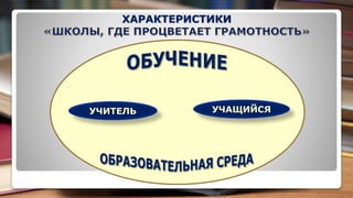 ХАРАКТЕРИСТИКИ
УЧИТЕЛЬ УЧАЩИЙСЯ
 