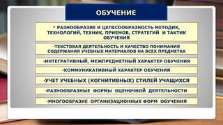 ОБУЧЕНИЕ
•УЧЕТ УЧЕБНЫХ (КОГНИТИВНЫХ) СТИЛЕЙ УЧАЩИХСЯ
•РАЗНООБРАЗНЫЕ ФОРМЫ ОЦЕНОЧНОЙ ДЕЯТЕЛЬНОСТИ
•МНОГООБРАЗИЕ ОРГАНИЗАЦИОННЫХ ФОРМ ОБУЧЕНИЯ
• РАЗНООБРАЗИЕ И ЦЕЛЕСООБРАЗНОСТЬ МЕТОДИК,
ТЕХНОЛОГИЙ, ТЕХНИК, ПРИЕМОВ, СТРАТЕГИЙ И ТАКТИК
ОБУЧЕНИЯ
•ТЕКСТОВАЯ ДЕЯТЕЛЬНОСТЬ И КАЧЕСТВО ПОНИМАНИЯ
СОДЕРЖАНИЯ УЧЕБНЫХ МАТЕРИАЛОВ НА ВСЕХ ПРЕДМЕТАХ
•ИНТЕГРАТИВНЫЙ, МЕЖПРЕДМЕТНЫЙ ХАРАКТЕР ОБУЧЕНИЯ
•КОММУНИКАТИВНЫЙ ХАРАКТЕР ОБУЧЕНИЯ
 