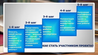 Оценка
работы
школы
экспертами
Презентация
школы на
международ-
ной
конференции
или семинаре
Получение
сертификата
участника
проекта,
продолже-
ние работы
Представить
материал на
обсуждение в
виде доклада
на одной из
конференций
Русской
ассоциации
чтения
Описать,
какой вклад
вносит
учебное
заведение в
создание
модели
«идеальной
школы»
1-й шаг
4-й шаг
5-й шаг
2-й шаг
3-й шаг
КАК СТАТЬ УЧАСТНИКОМ ПРОЕКТА?
 