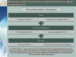 В 1943-1944 гг. при участии всех партизанских соединений были прове-
дены операции, которые вошли в историю под названием «рельсовая вой-
на». Её задачей был срыв военных перевозок противника и содействие
наступлению Красной Армии
III этап
20 июня 1944 г. полное освобождение Беларуси
II этап («Концерт»)
19 сентября 1943 г. начало ноября 1943 г.
I этап
3 августа 1943 г. середина сентября 1943 г.
«Рельсовая война» в Беларуси
 