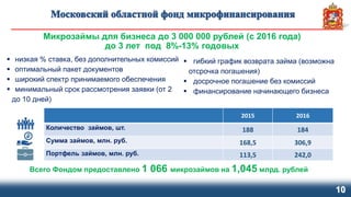 10
2015 2016
Количество займов, шт. 188 184
Сумма займов, млн. руб. 168,5 306,9
Портфель займов, млн. руб. 113,5 242,0
Всего Фондом предоставлено 1 066 микрозаймов на 1,045 млрд. рублей
Микрозаймы для бизнеса до 3 000 000 рублей (с 2016 года)
до 3 лет под 8%-13% годовых
 низкая % ставка, без дополнительных комиссий
 оптимальный пакет документов
 широкий спектр принимаемого обеспечения
 минимальный срок рассмотрения заявки (от 2
до 10 дней)
 гибкий график возврата займа (возможна
отсрочка погашения)
 досрочное погашение без комиссий
 финансирование начинающего бизнеса
 