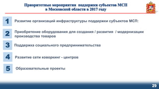 29
1 Развитие организаций инфраструктуры поддержки субъектов МСП:
2 Приобретение оборудования для создания / развития / модернизации
производства товаров
3 Поддержка социального предпринимательства
4 Развитие сети коворкинг - центров
5 Образовательные проекты
 