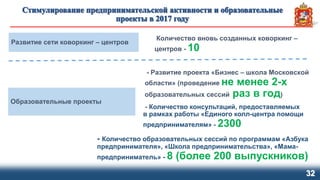32
Развитие сети коворкинг – центров
- Количество образовательных сессий по программам «Азбука
предпринимателя», «Школа предпринимательства», «Мама-
предприниматель» - 8 (более 200 выпускников)
Количество вновь созданных коворкинг –
центров - 10
Образовательные проекты
- Развитие проекта «Бизнес – школа Московской
области» (проведение не менее 2-х
образовательных сессий раз в год)
- Количество консультаций, предоставляемых
в рамках работы «Единого колл-центра помощи
предпринимателям» - 2300
 